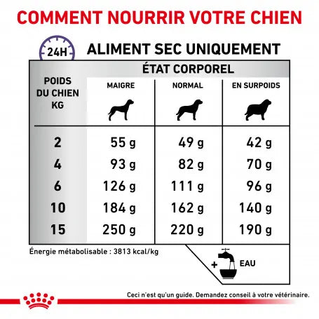 Royal Canin Ehn Chien Small Calm