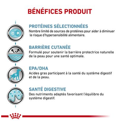 Royal Canin Veterinary Health Nutrition Sensitivity Control