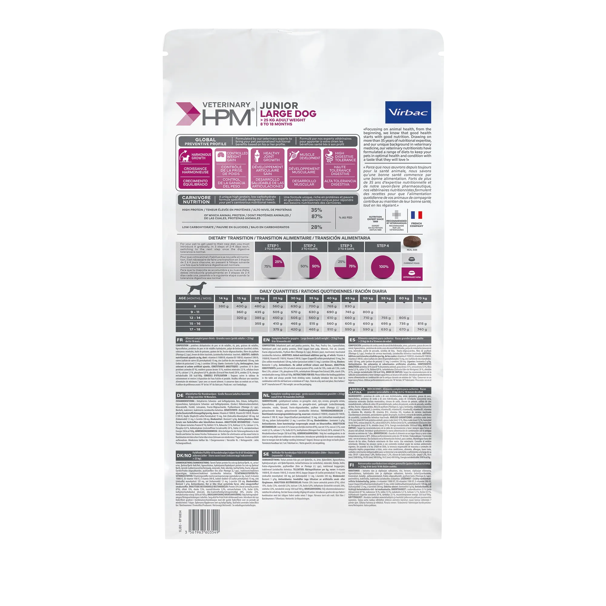 Croquettes grand chien junior