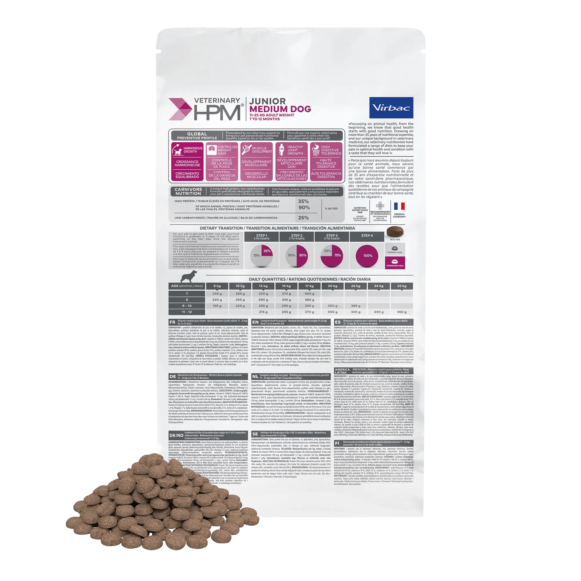 Croquettes chien de taille moyenne junior