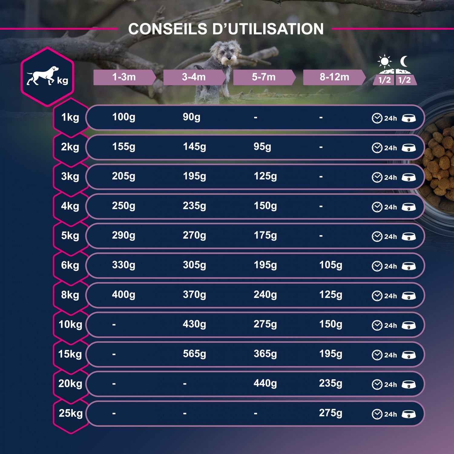 Eukanuba Growing Puppy Medium Breed - Poulet