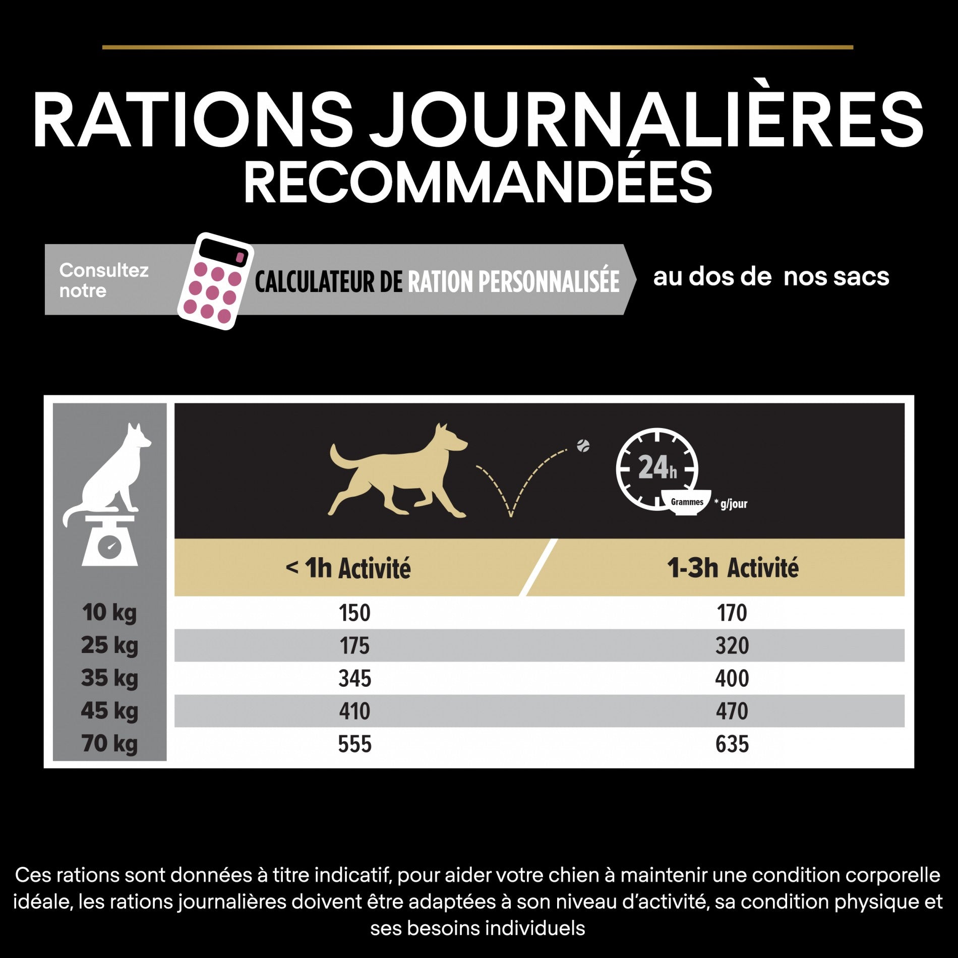 PRO PLAN Sensitive Skin Medium Adult au Saumon - Croquettes pour chien