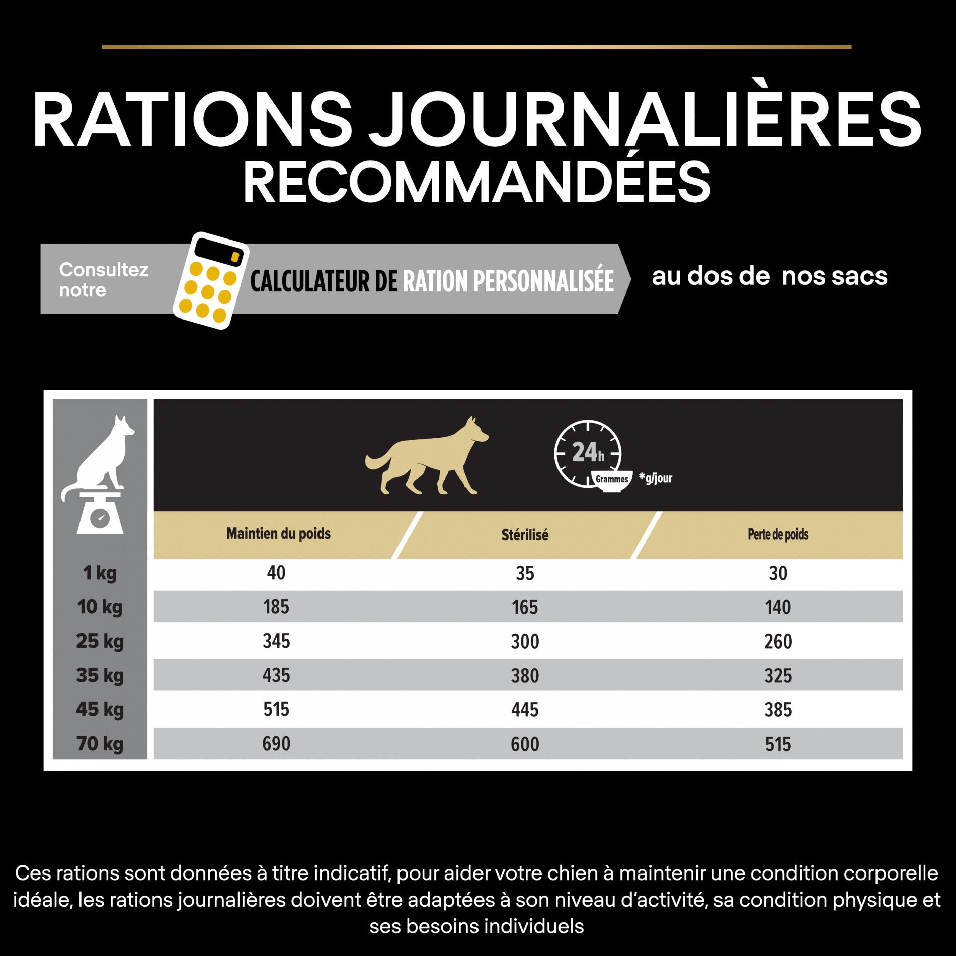 PRO PLAN Light/Sterilised All Sizes Adult au Poulet - Croquettes pour chien