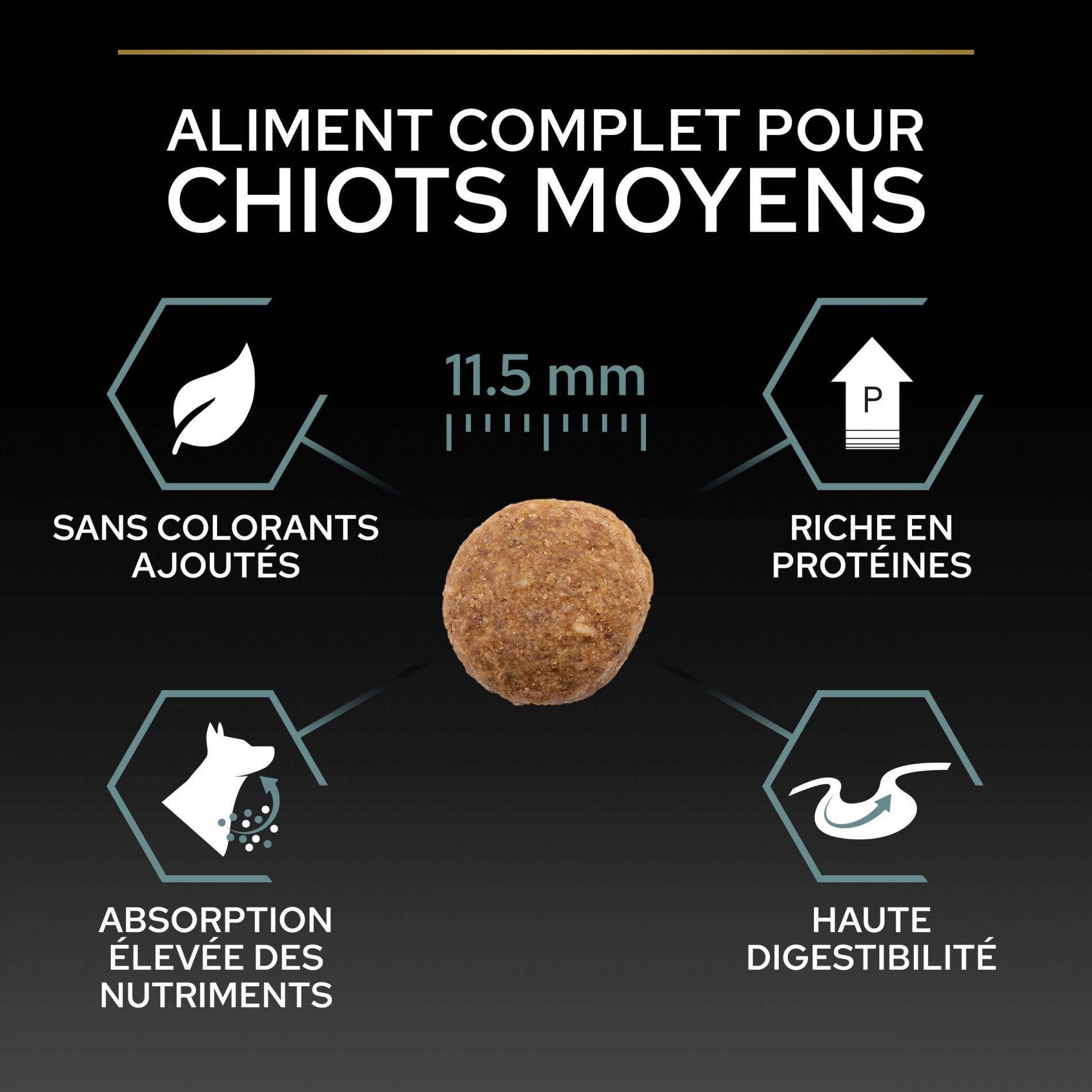 PRO PLAN Sensitive Digestion Medium Puppy à la Agneau- Croquettes pour chien