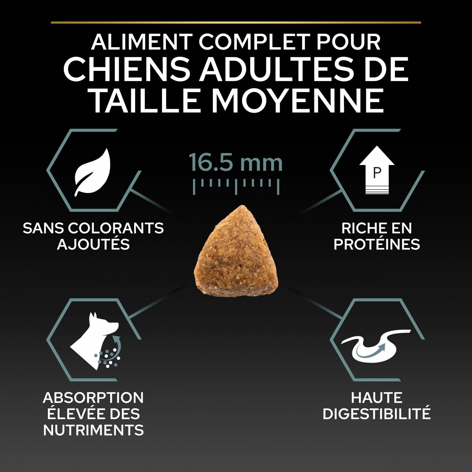 PRO PLAN Sensitive Digestion Medium Adult à l&
