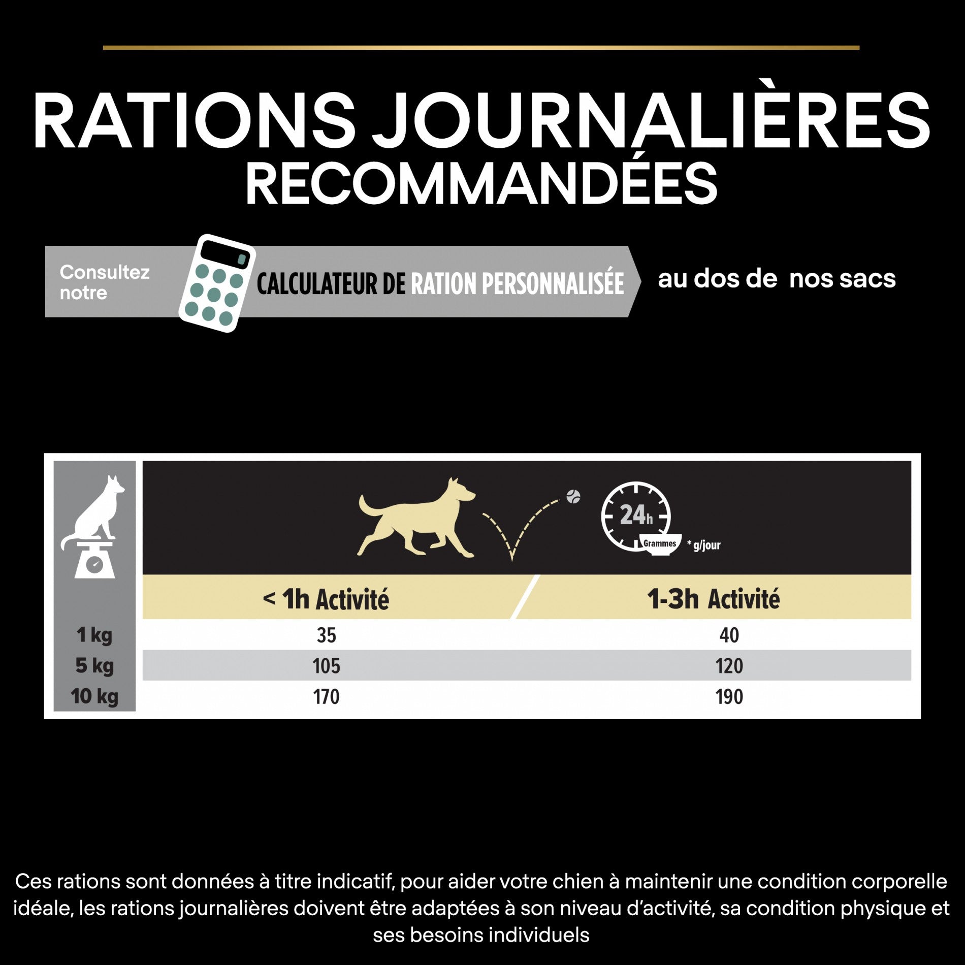 PRO PLAN Sensitive Digestion No Grain Small & Mini Adult à la Dinde - Croquettes pour chien