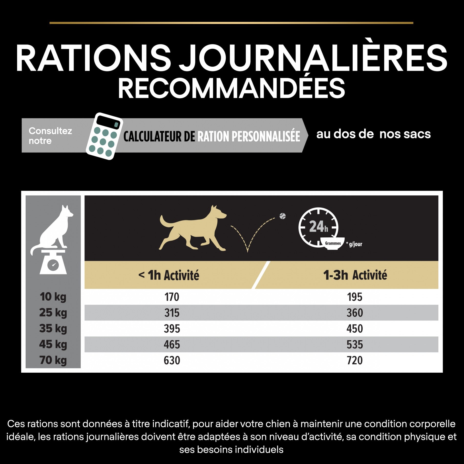 PRO PLAN Sensitive Digestion No Grain Medium & Large Adult à la Dinde - Croquettes pour chien