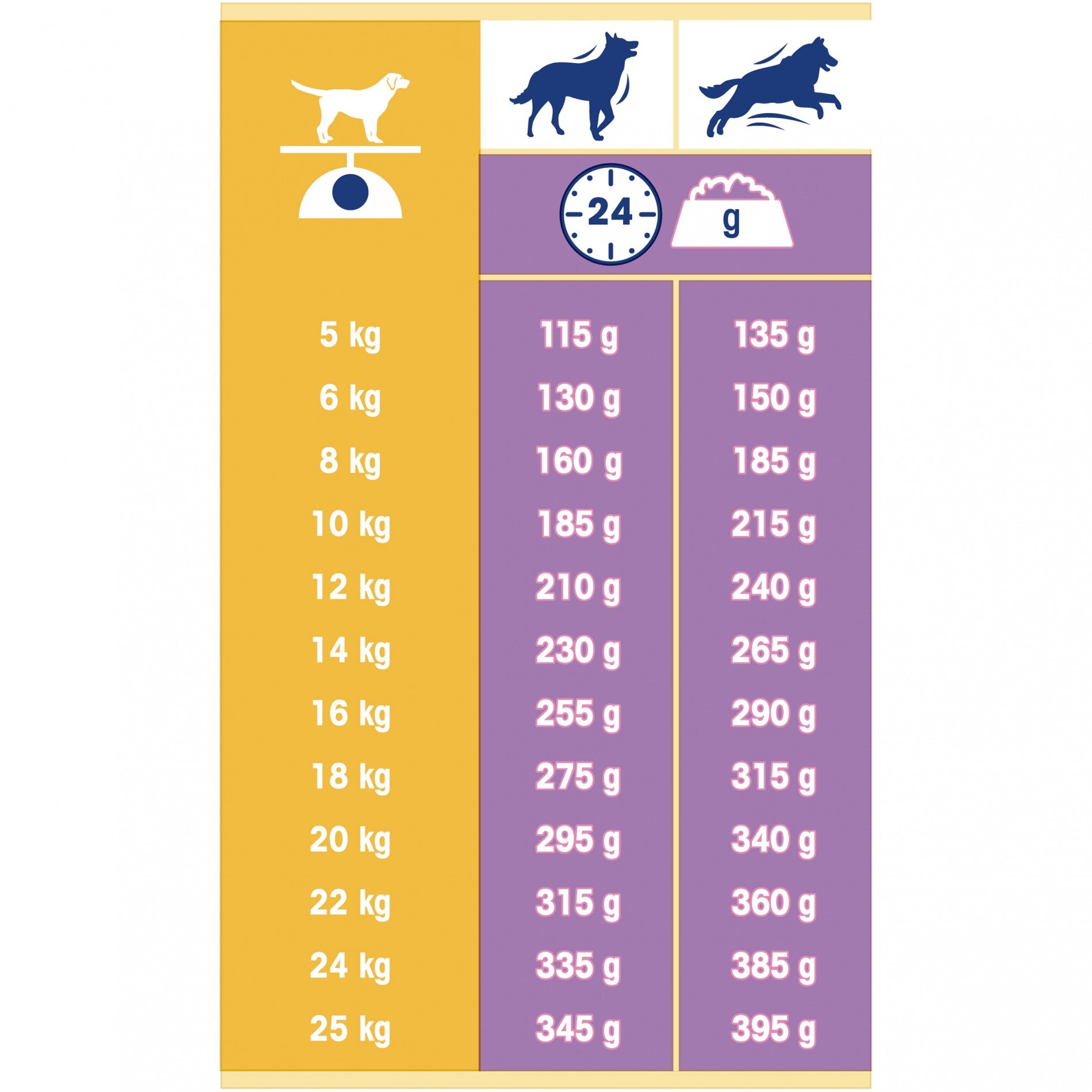 PURINA DOG CHOW Complet Adult à l&