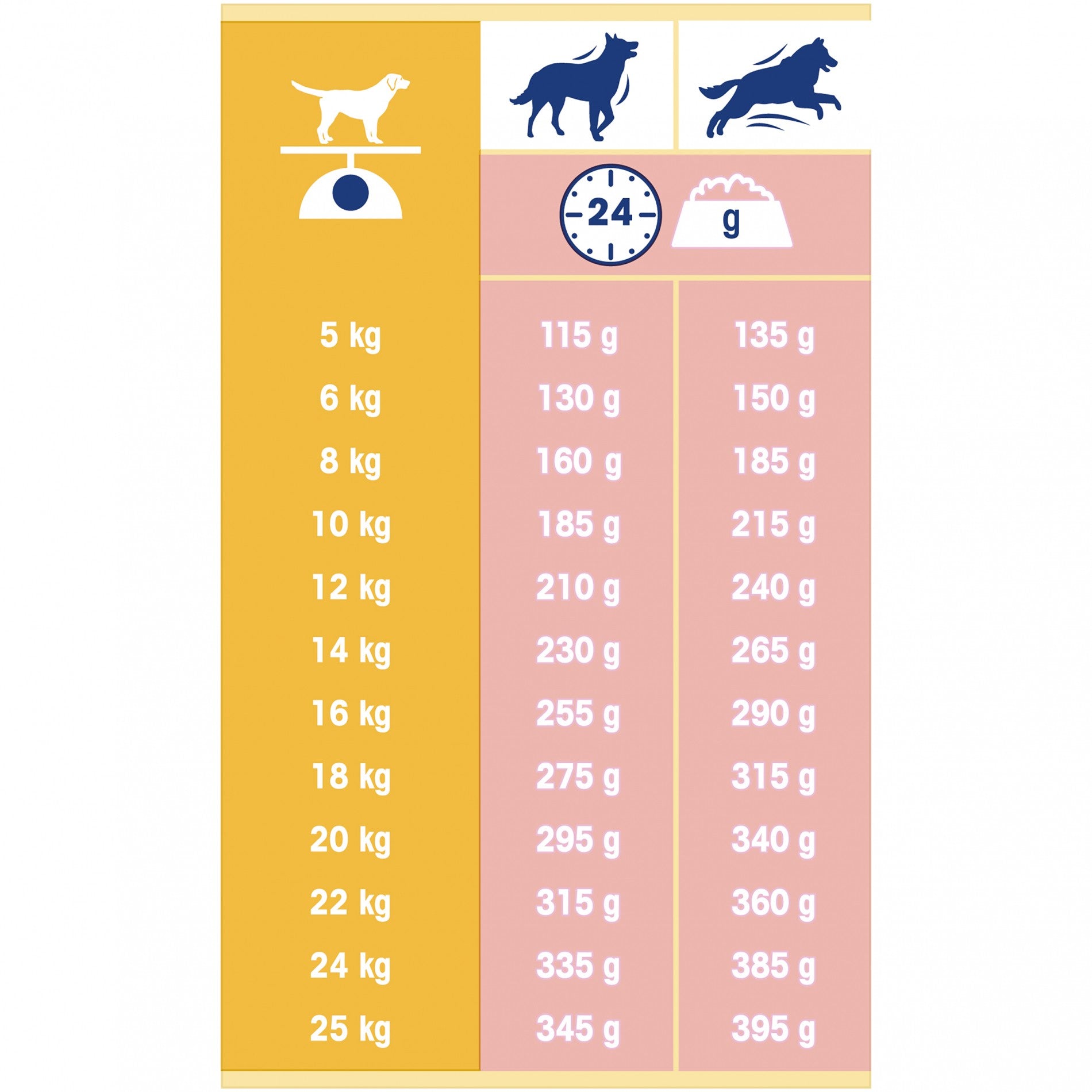 PURINA DOG CHOW Complet Adult au Saumon - Croquette pour chien