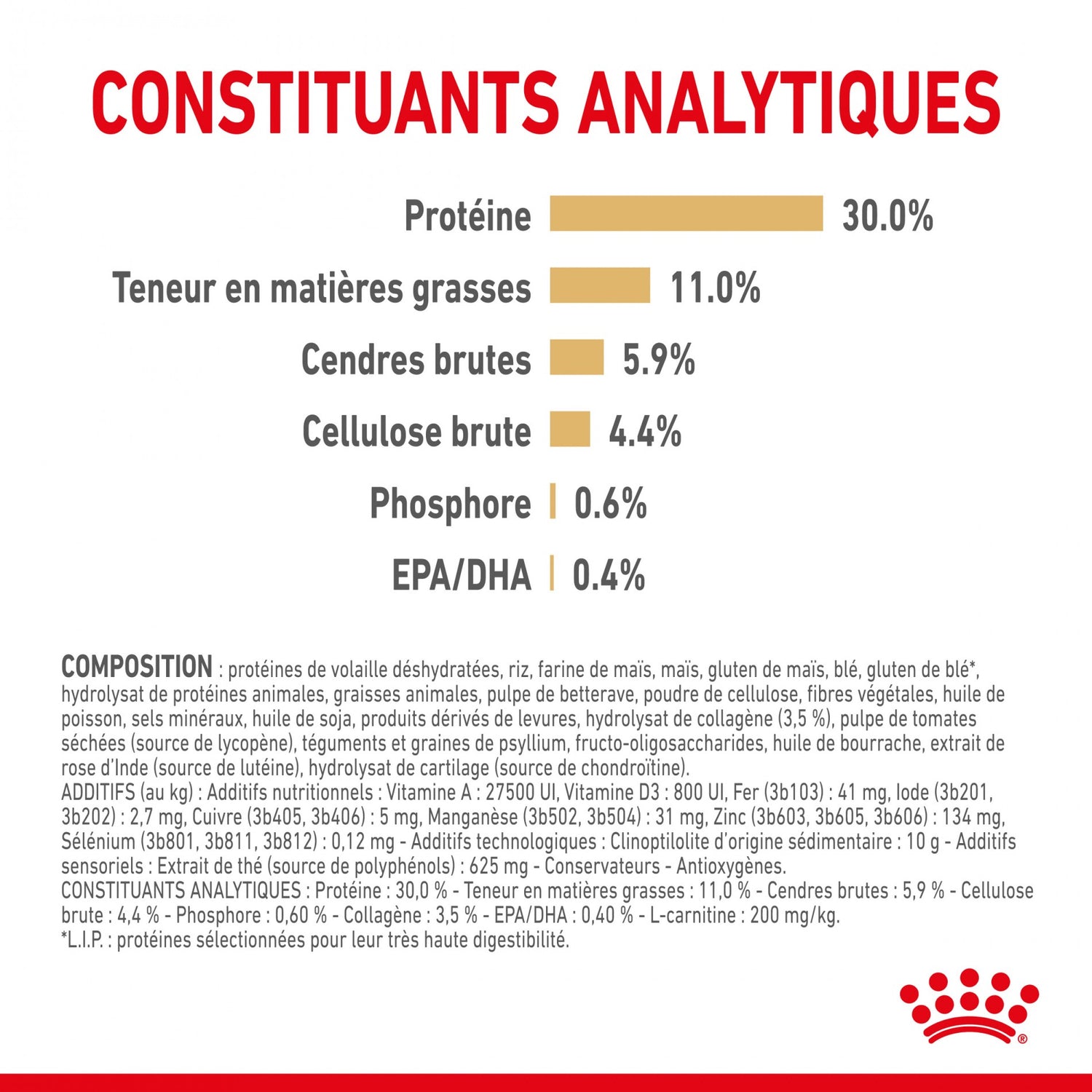 Royal Canin Labrador Retriever Adult 5+ - Croquettes pour chien