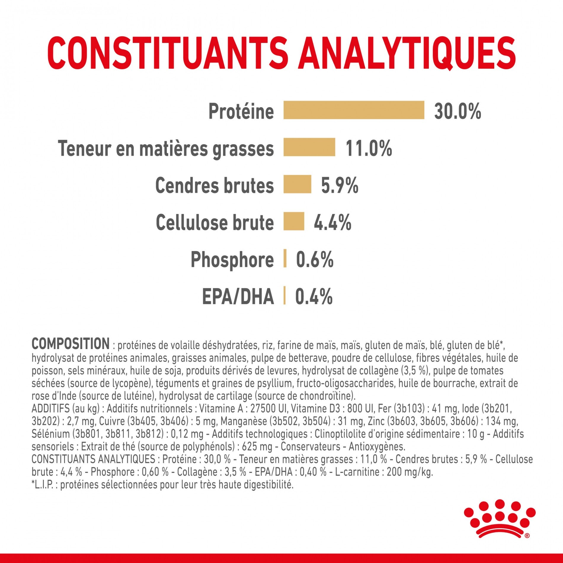 Royal Canin Labrador Retriever Adult 5+ - Croquettes pour chien