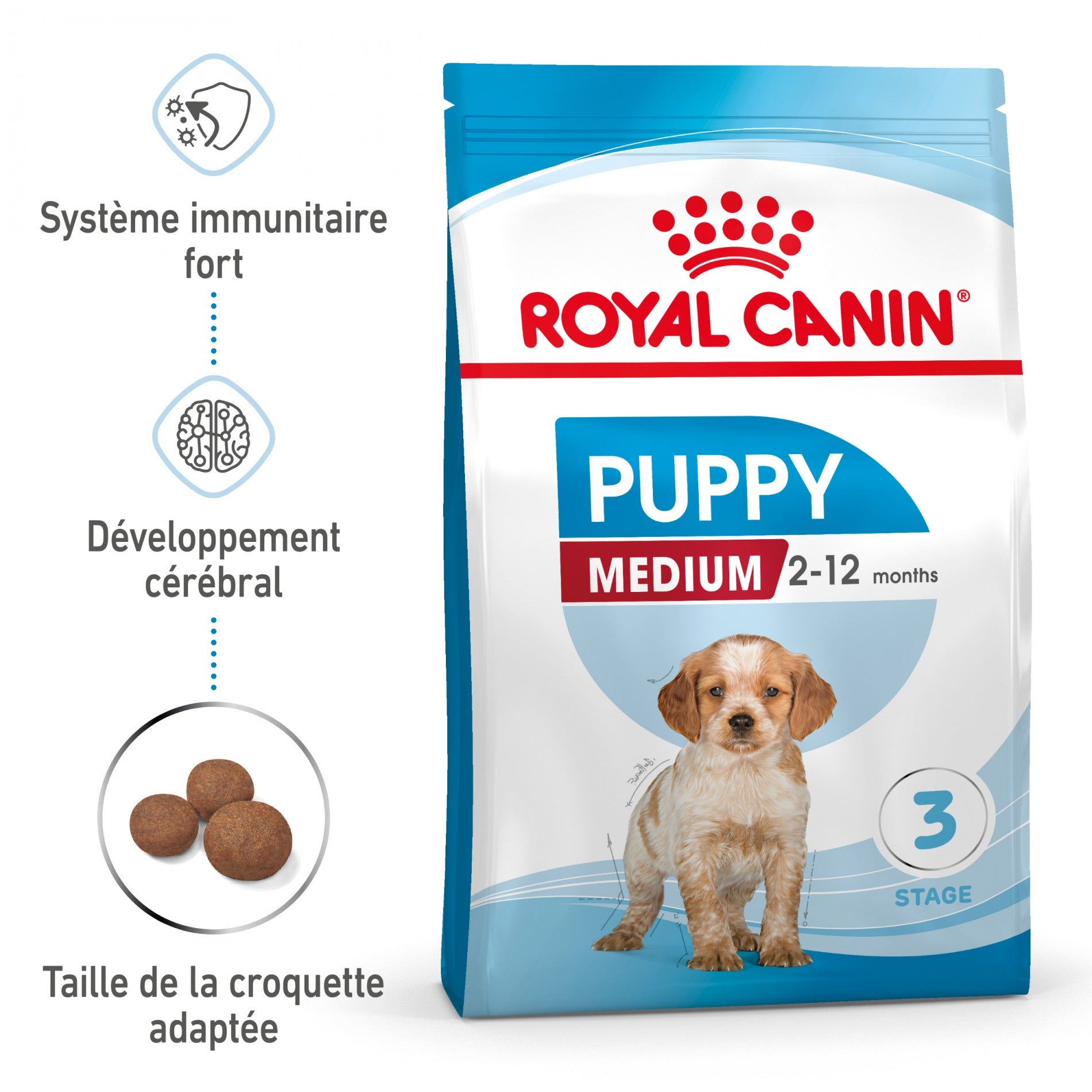 Royal Canin Medium Puppy - Croquettes pour chiot