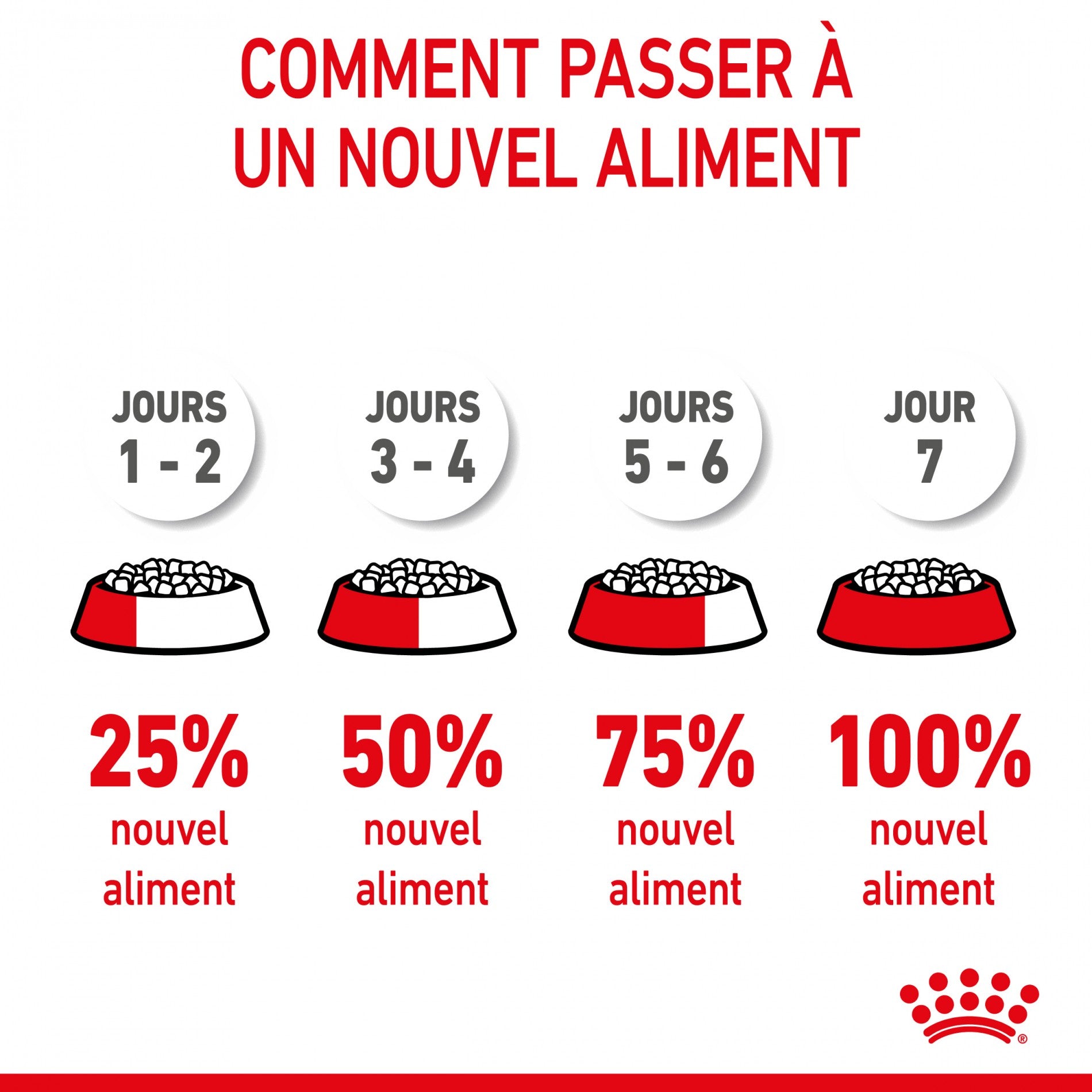 Royal Canin Medium Puppy - Croquettes pour chiot