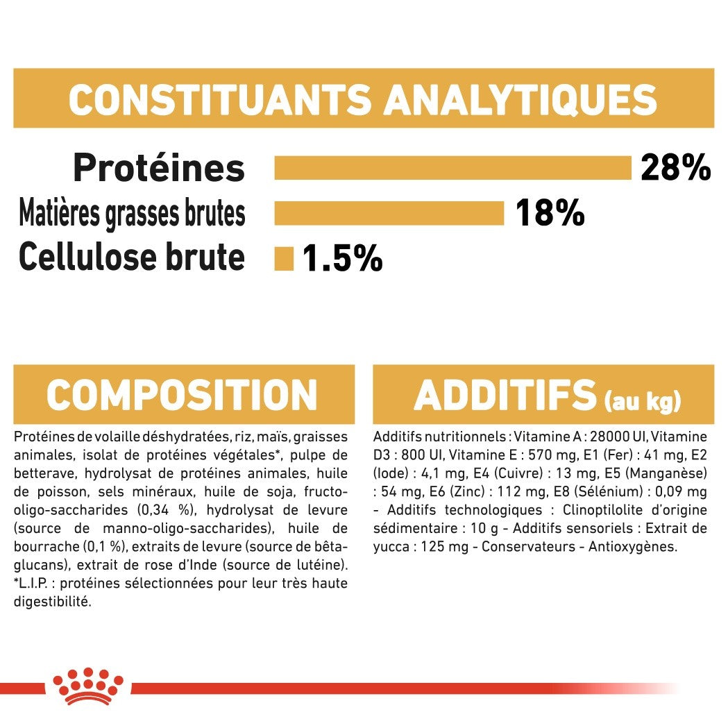 Royal Canin Shih Tzu Puppy - Croquettes pour chiot