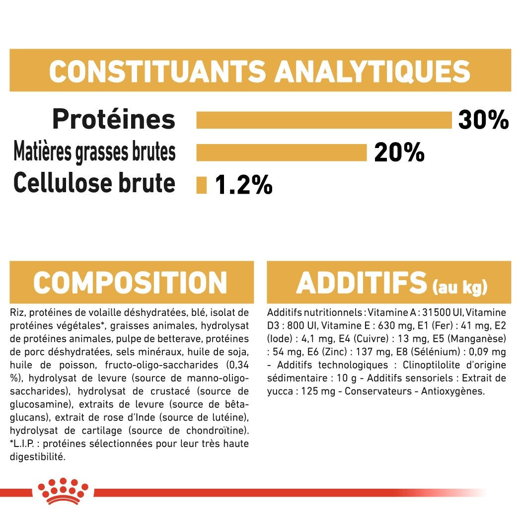 Royal Canin Bouledogue Français Puppy - Croquettes pour chiot