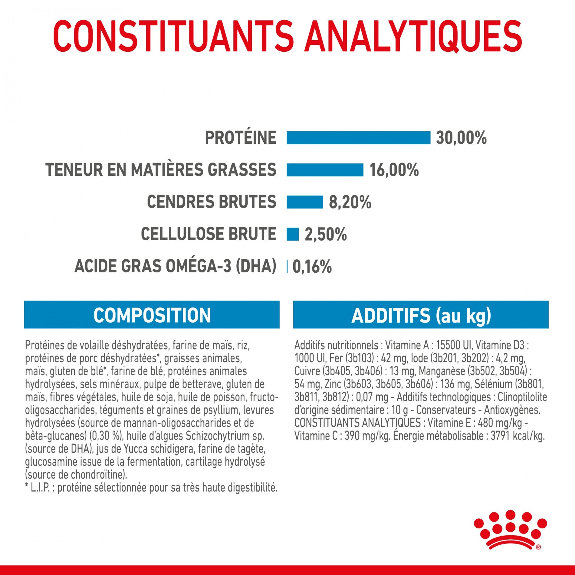 Royal Canin Maxi Puppy - Croquettes pour chiot