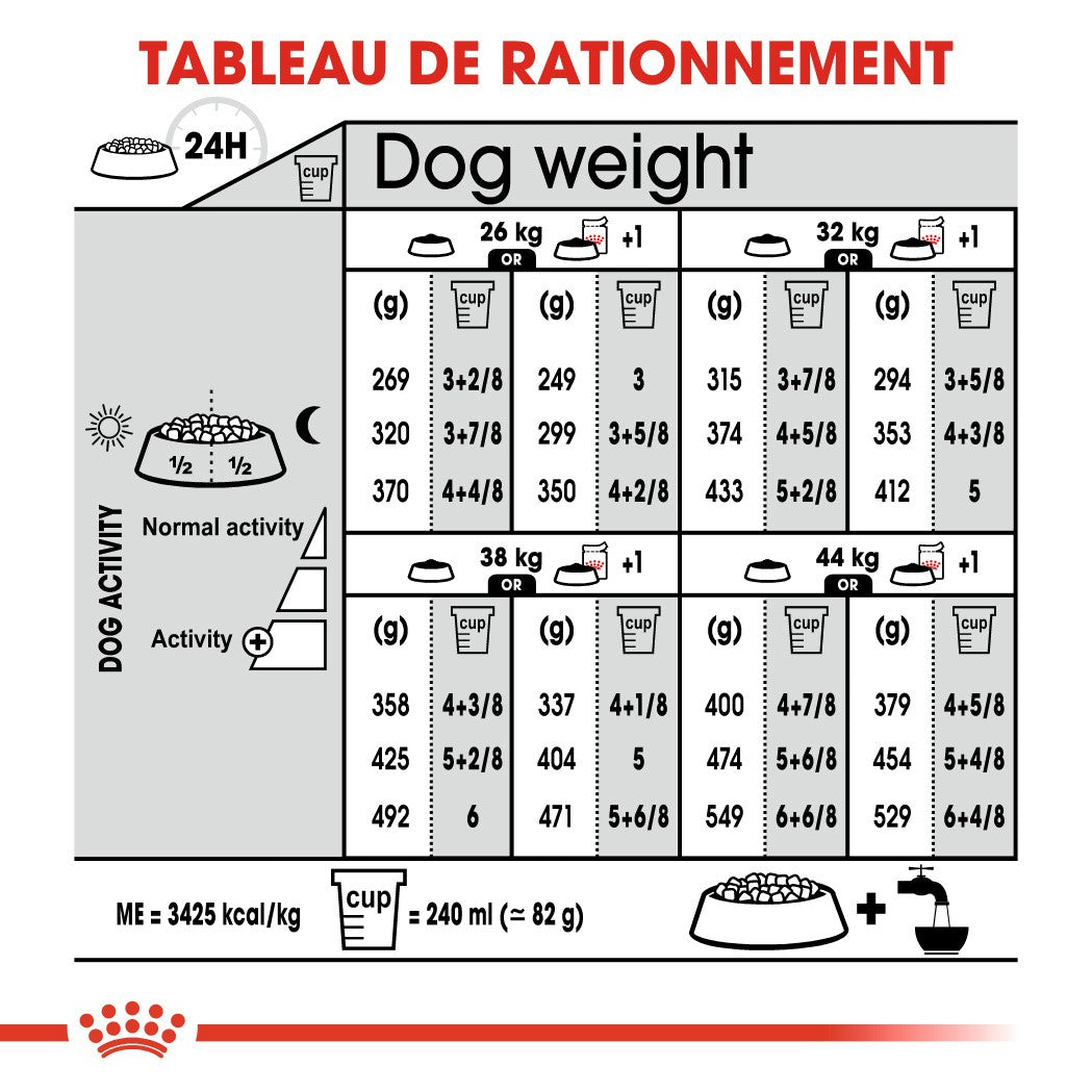 Royal Canin Maxi Sterilised - Croquettes pour chien