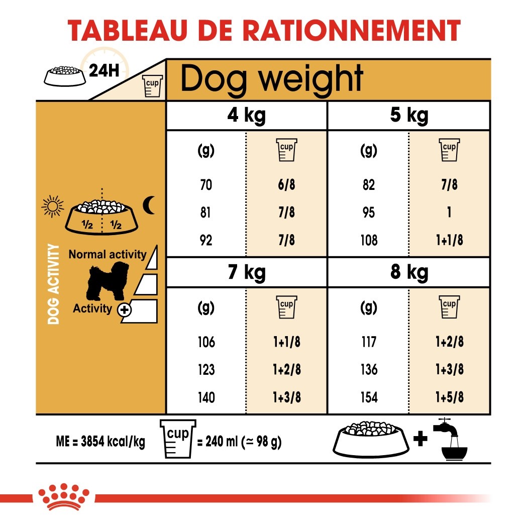 Royal Canin Bichon Frisé Adult
