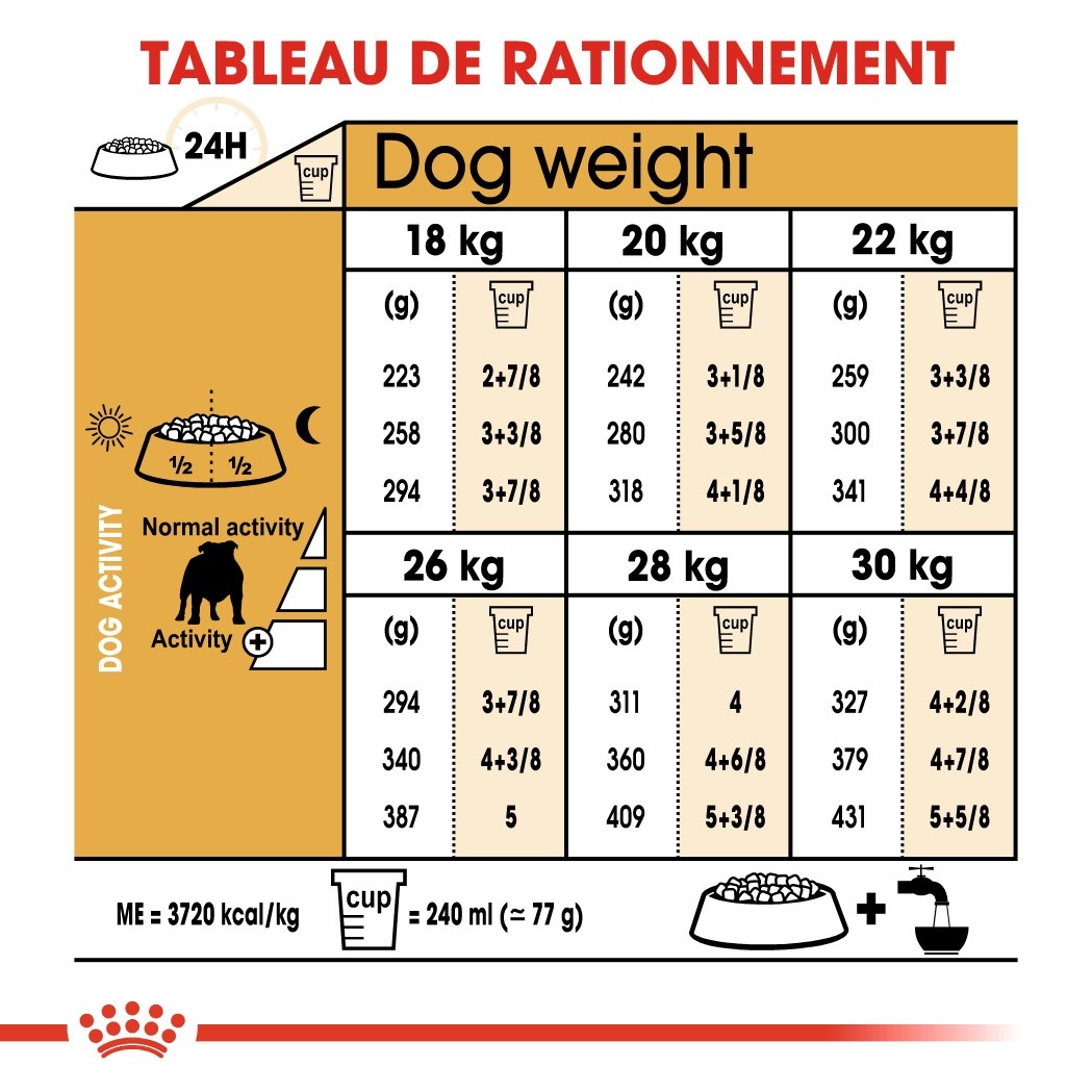 ROYAL CANIN Bulldog Adult (Boulldog Anglais) - Croquettes pour chien