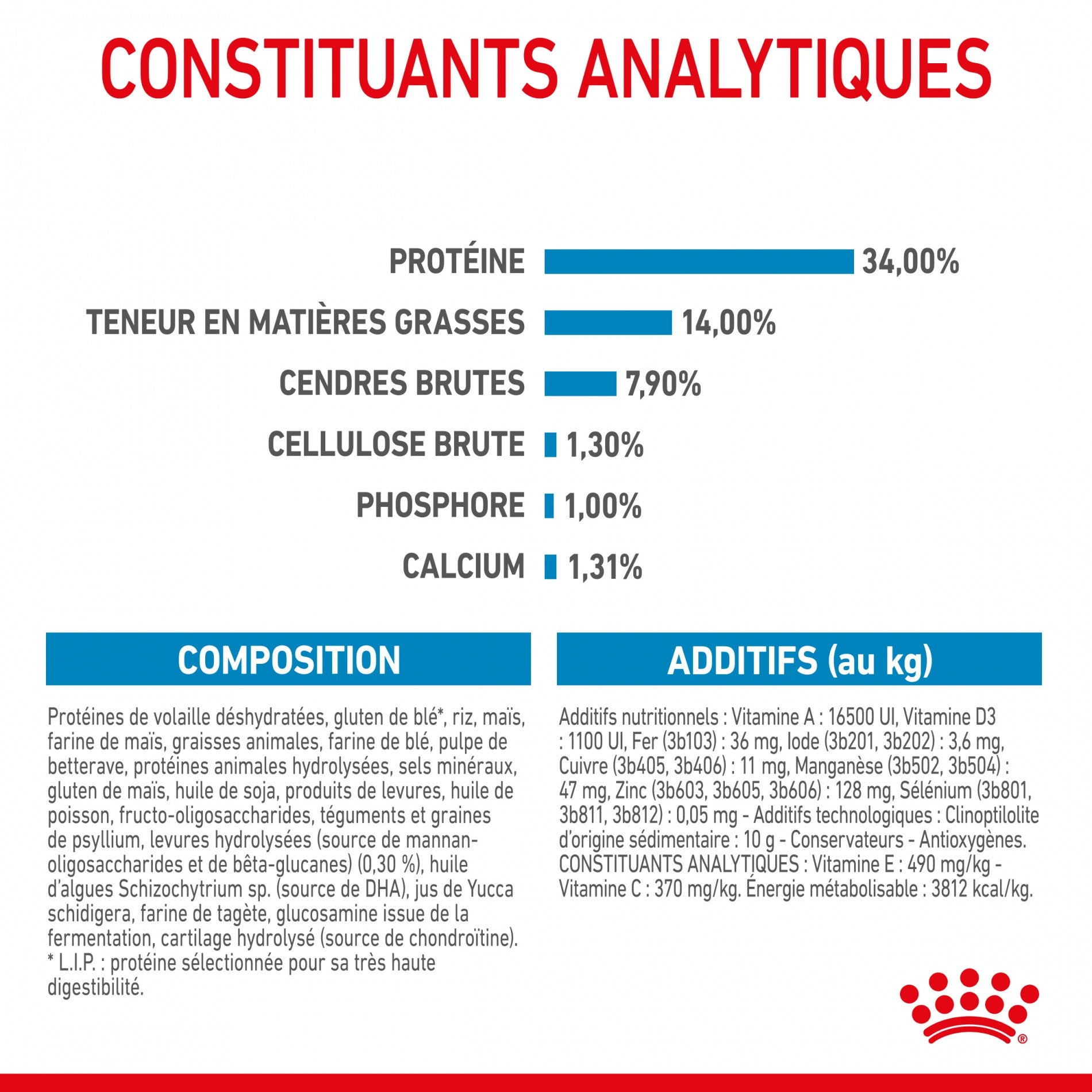 Royal Canin Giant Puppy - Croquettes pour chiot