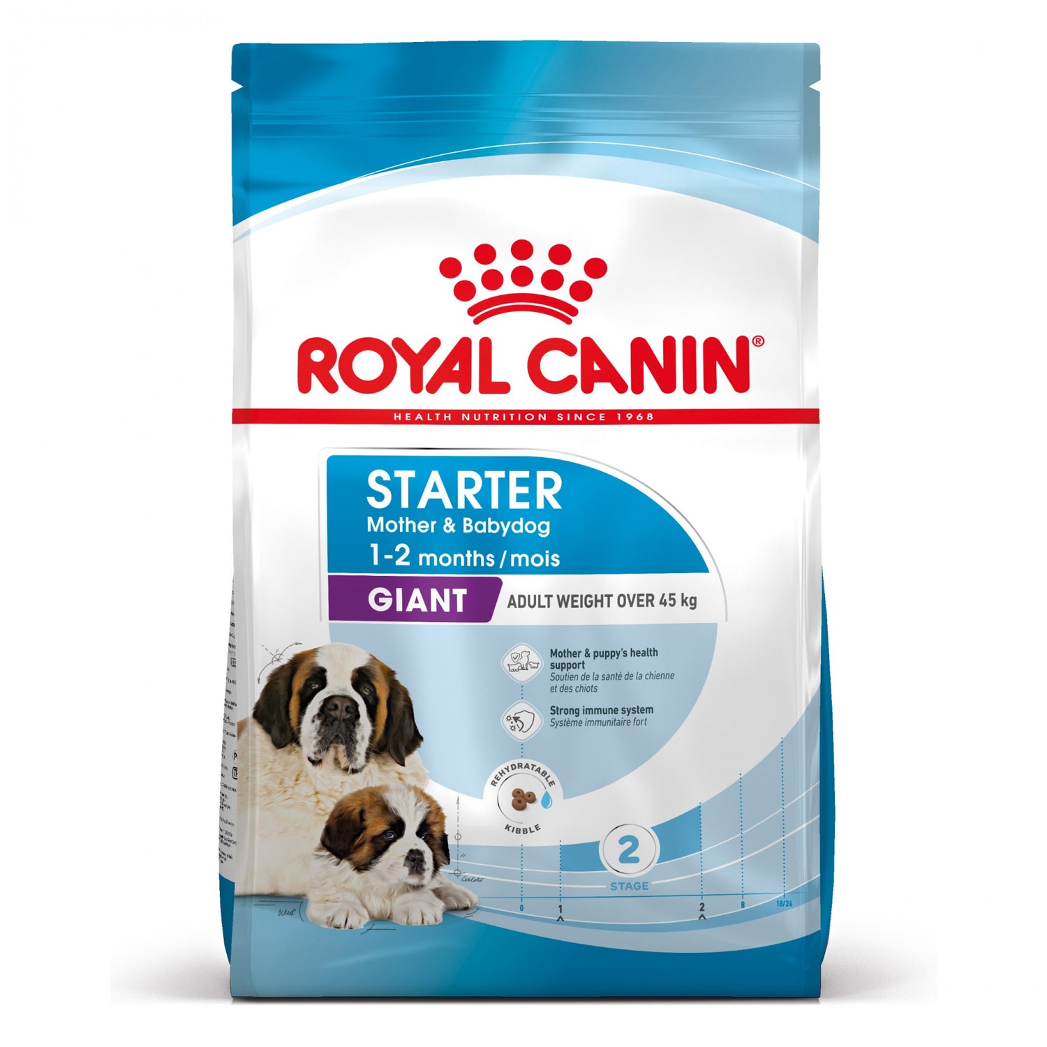 ROYAL CANIN Size Nutrition