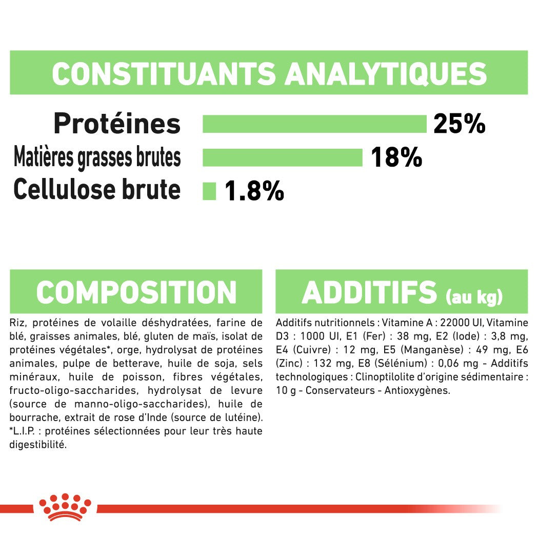 Royal Canin Medium Digestive Care - Croquettes pour chien