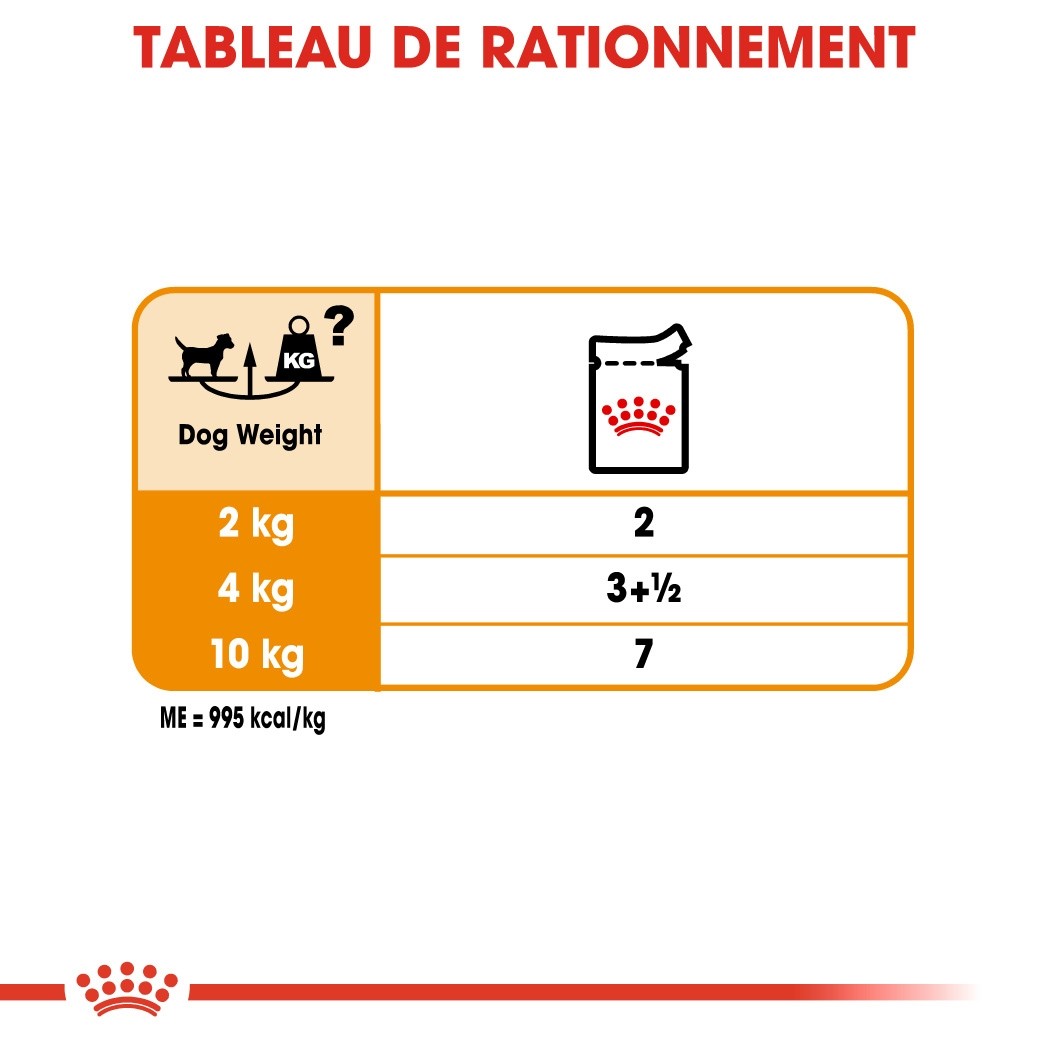 Royal Canin Coat Care - Pâtée pour chien