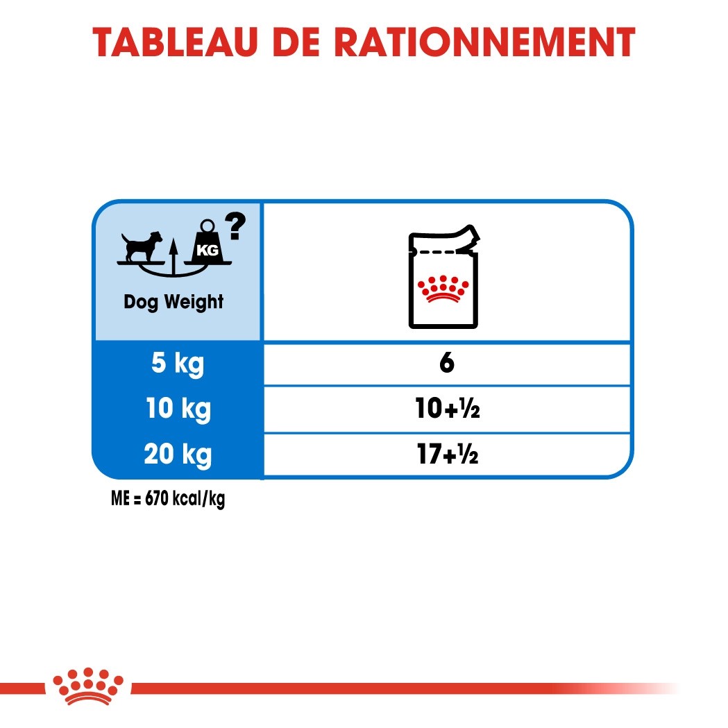 Royal Canin Light Weight Care - Pâtée pour chien