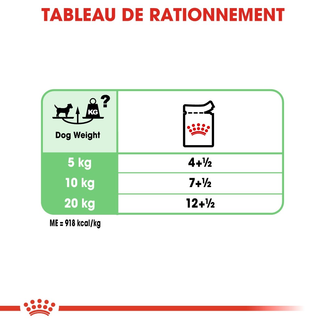 Royal Canin Digestive Care - Pâtée pour chien
