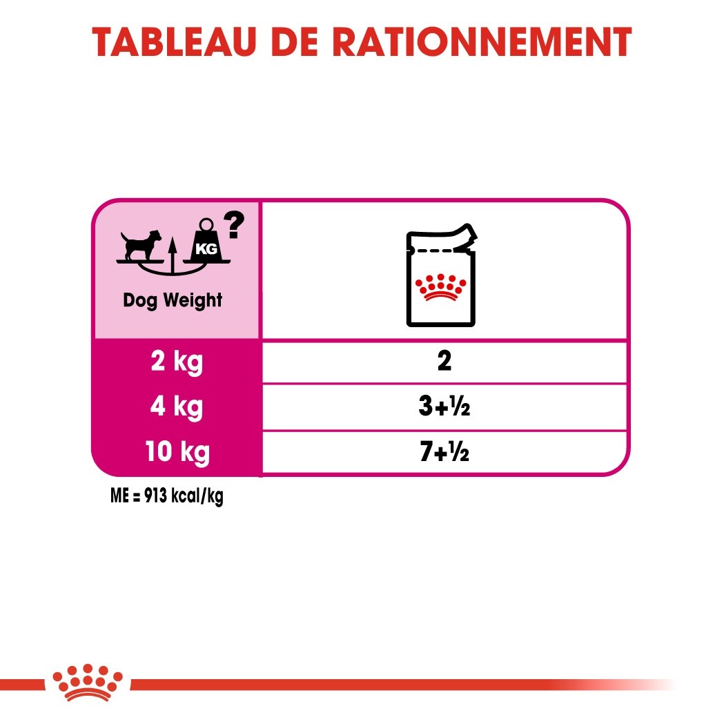 Royal Canin Exigent - Pâtée pour chien
