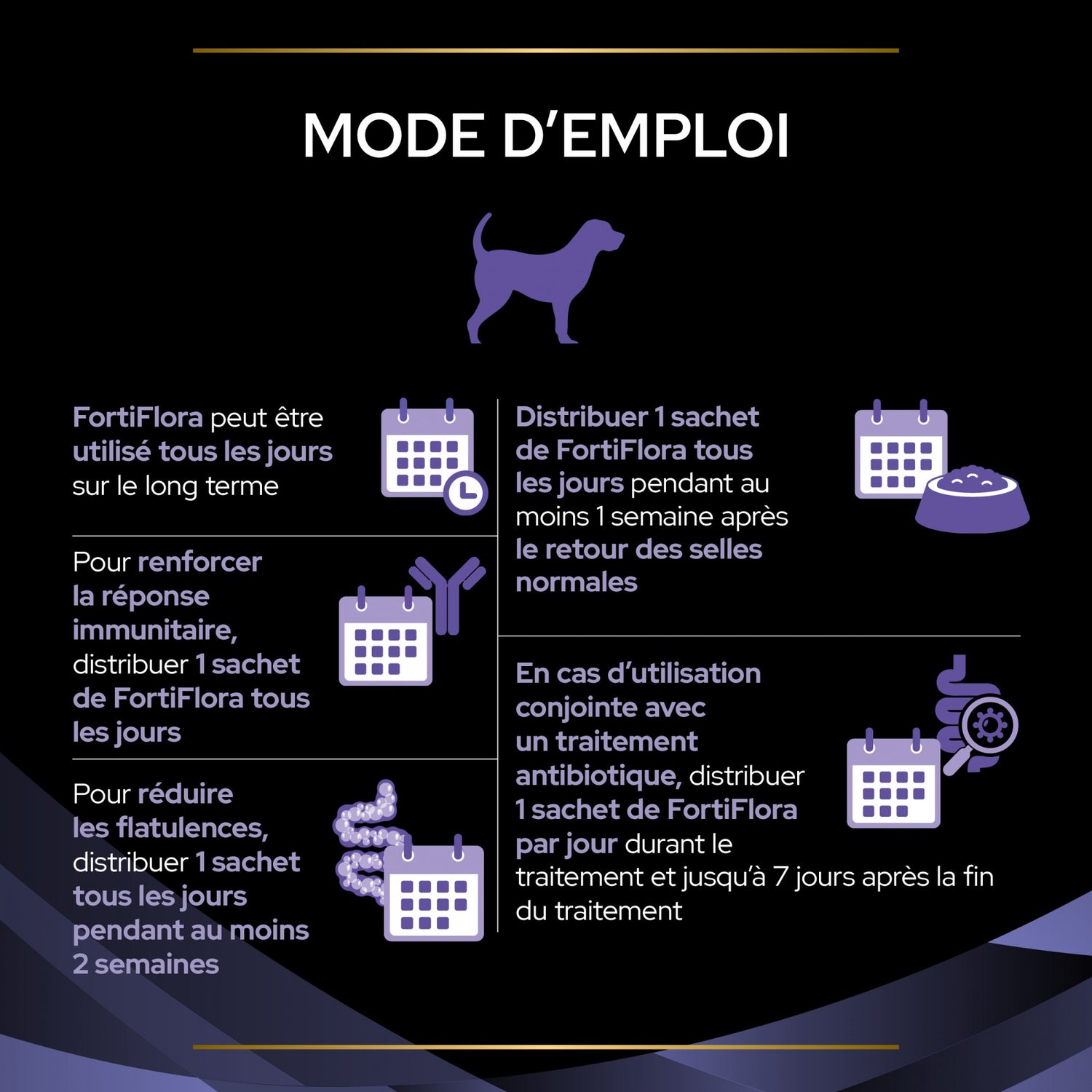 Pro Plan FortiFlora en Bouchées - Probiotiques pour chien