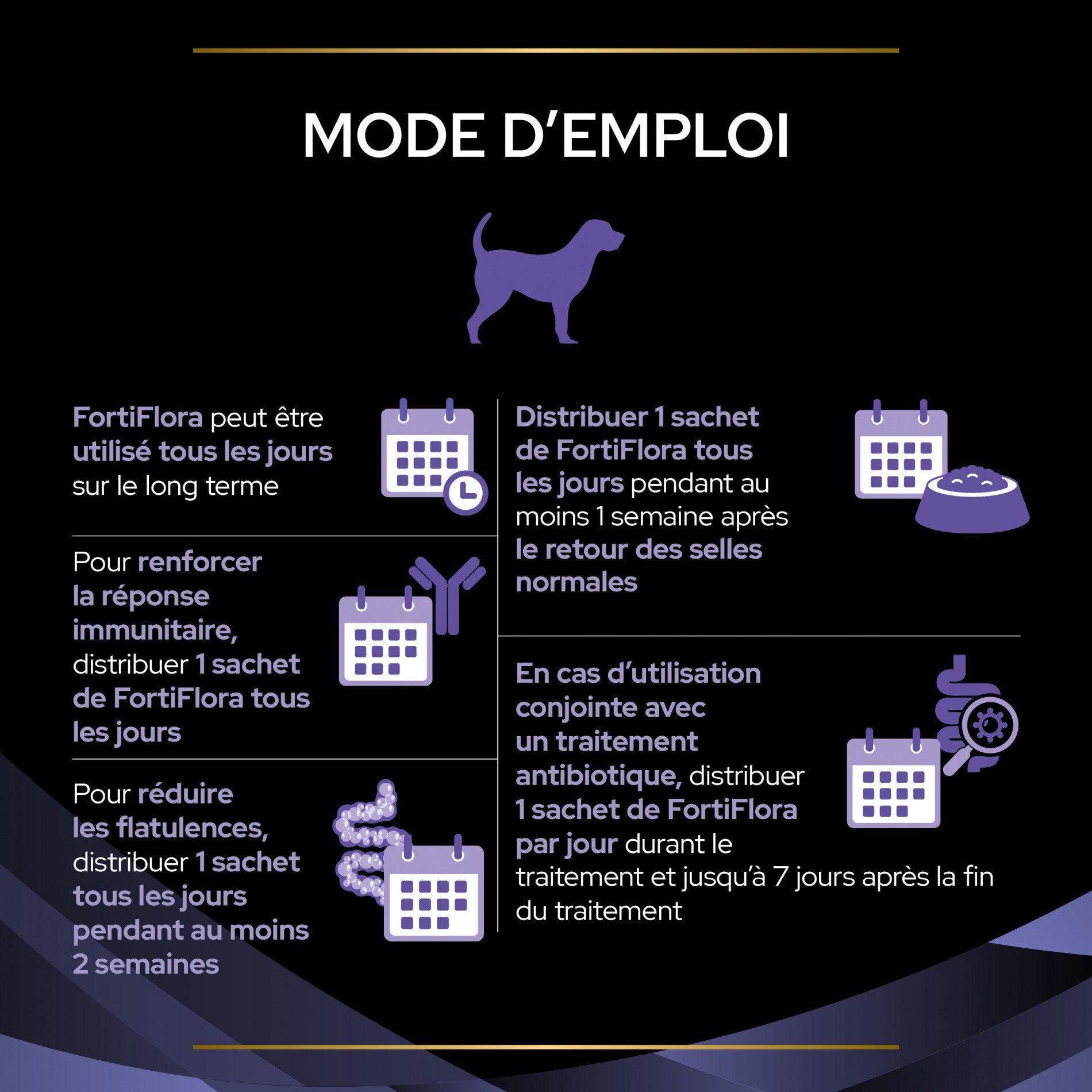 Pro Plan FortiFlora en Bouchées - Probiotiques pour chien