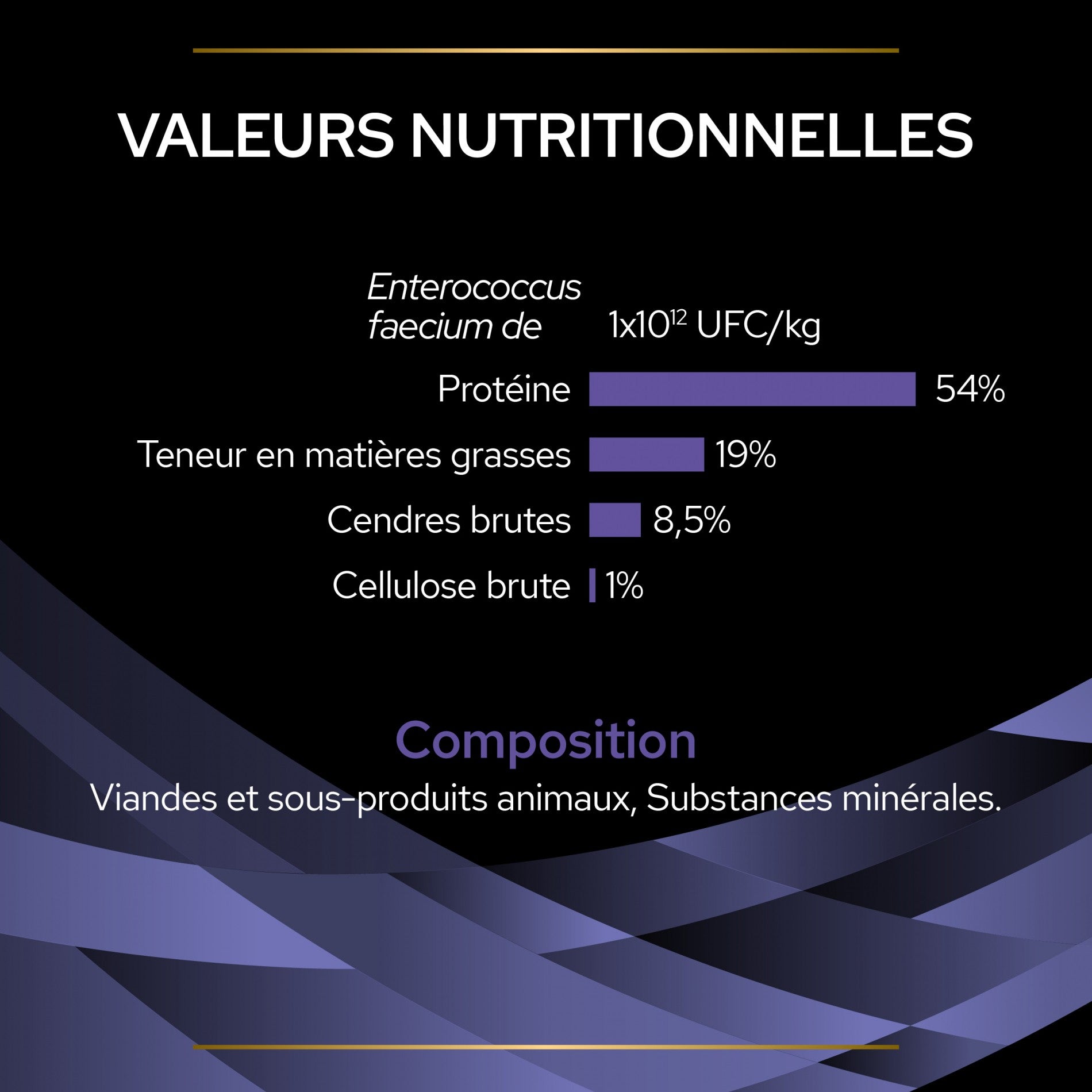 Pro Plan FortiFlora en Bouchées - Probiotiques pour chien
