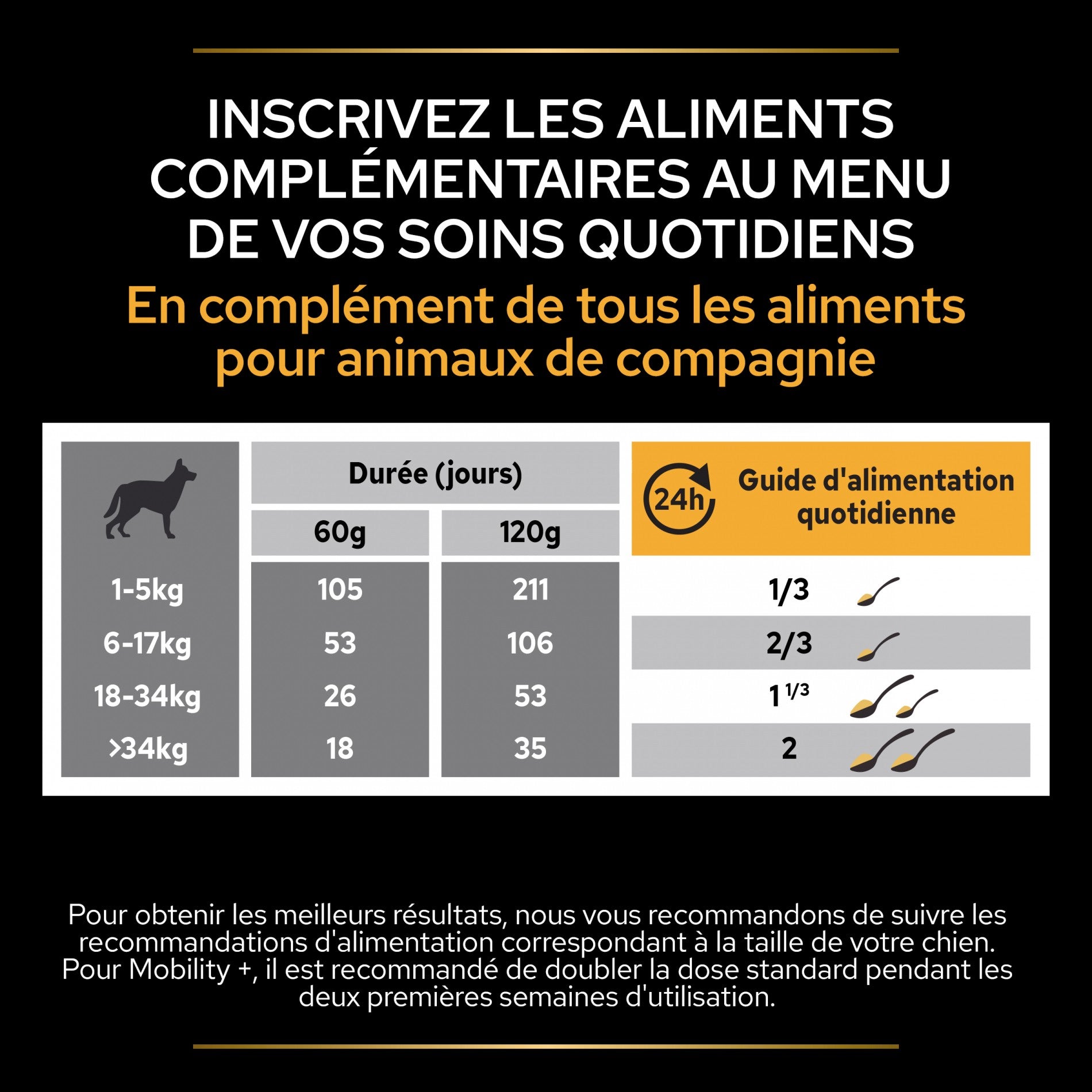 PRO PLAN Mobility+ en poudre - Aliment complémentaire pour chien