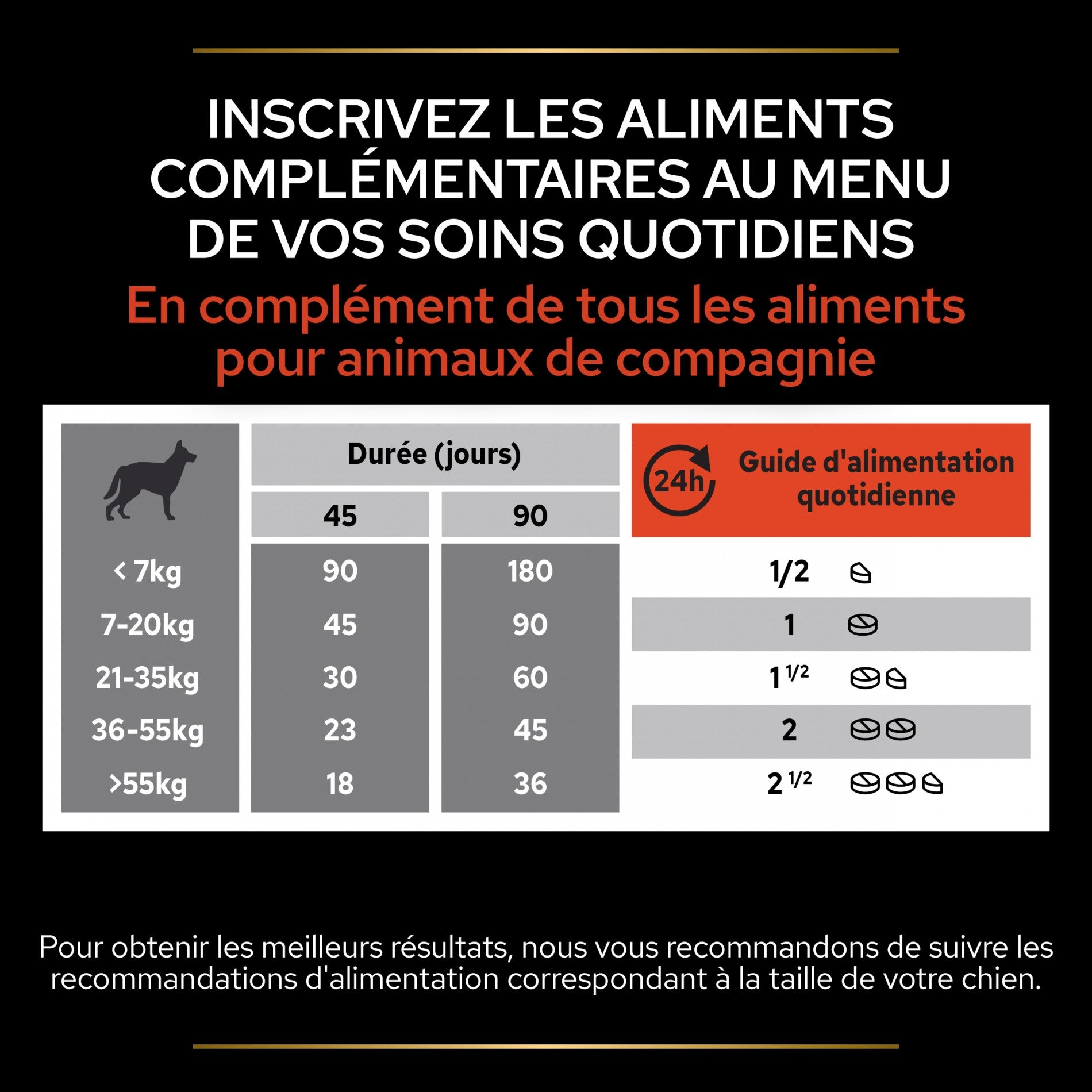 PRO PLAN Multi Vitamins+ en comprimés - Aliment complémentaire pour chien