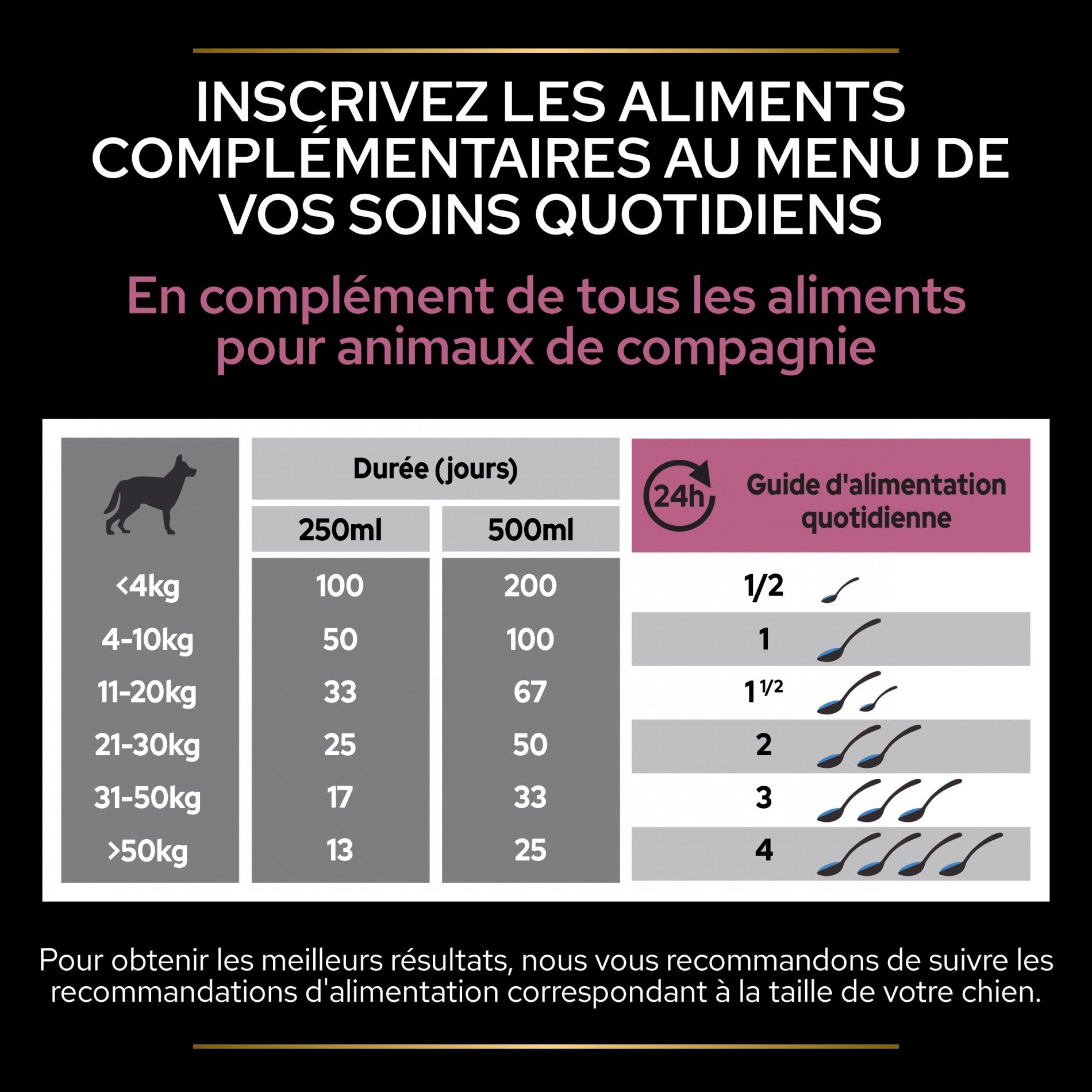 PRO PLAN® Skin & Coat+ en huile - Aliment complémentaire pour chien