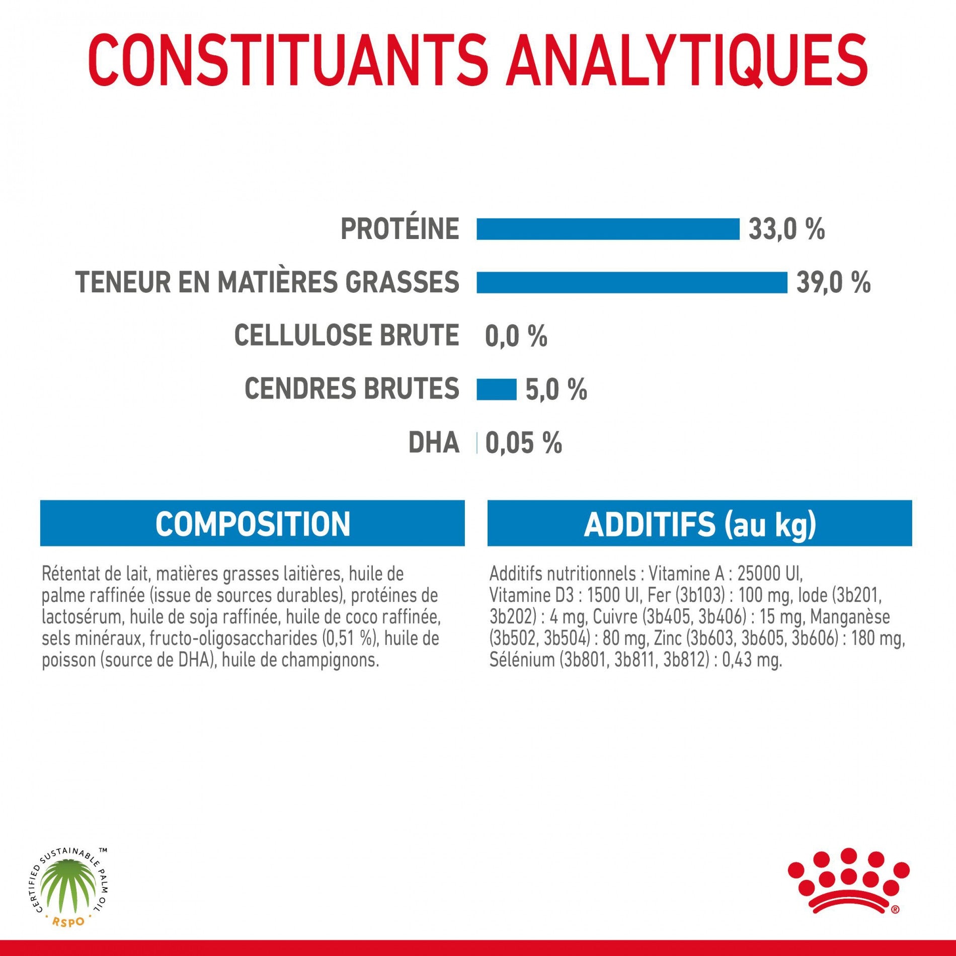 ROYAL CANIN Babydog Milk - Lait maternisé pour chiot