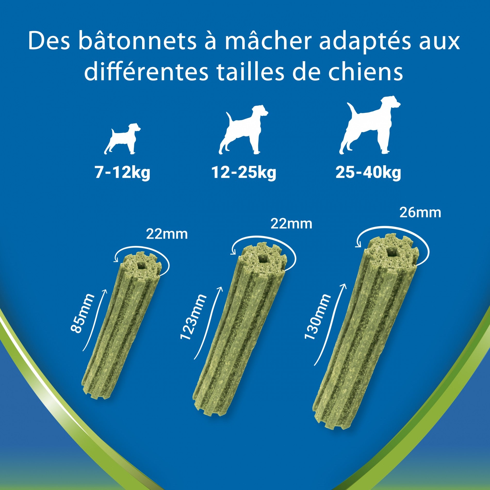 Dentalife ActivFresh en Bâtonnets - Friandises bucco-dentaires pour chien