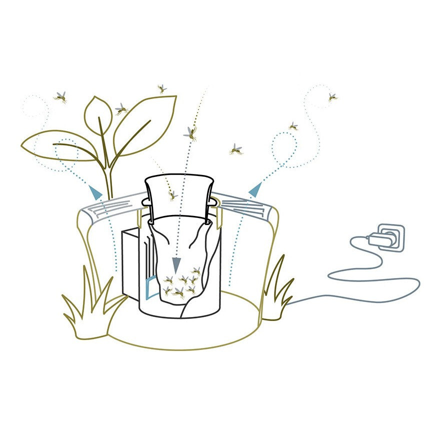 Appareil anti moustiques Mosquitaire pour l&