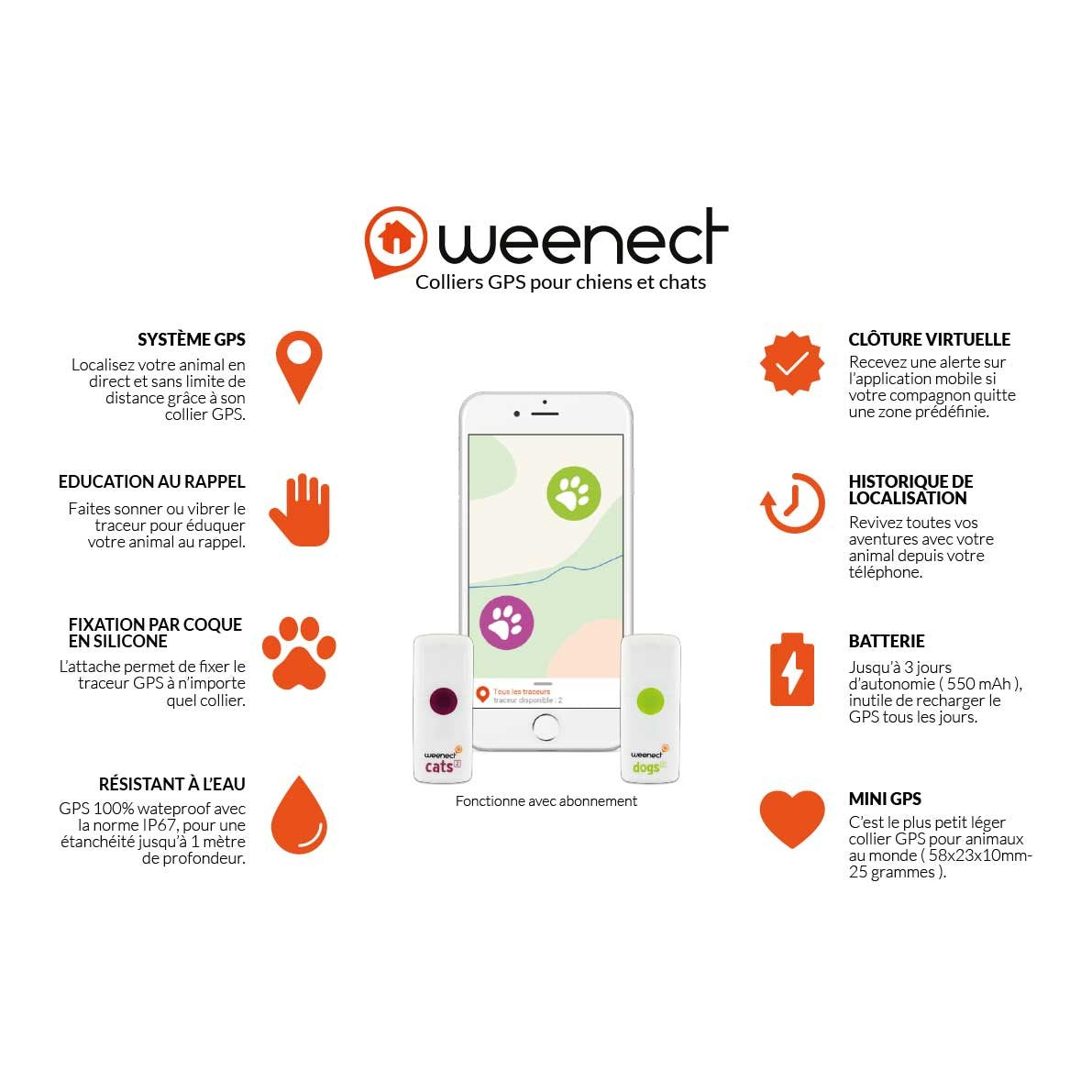 Traceur GPS Dogs 2 en temps réel