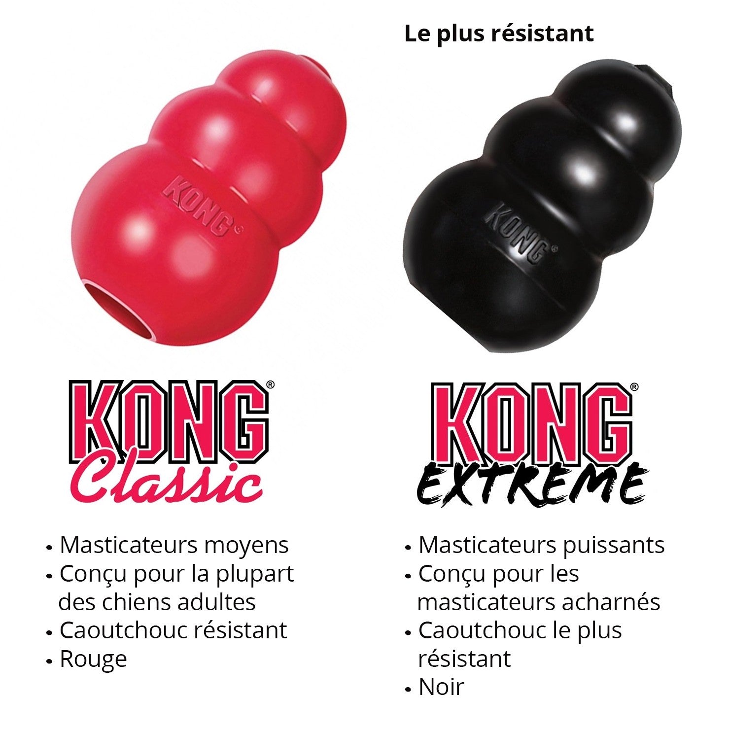 Jouet Extreme KONG - Jouet à mâcher ultra-résistant pour chien