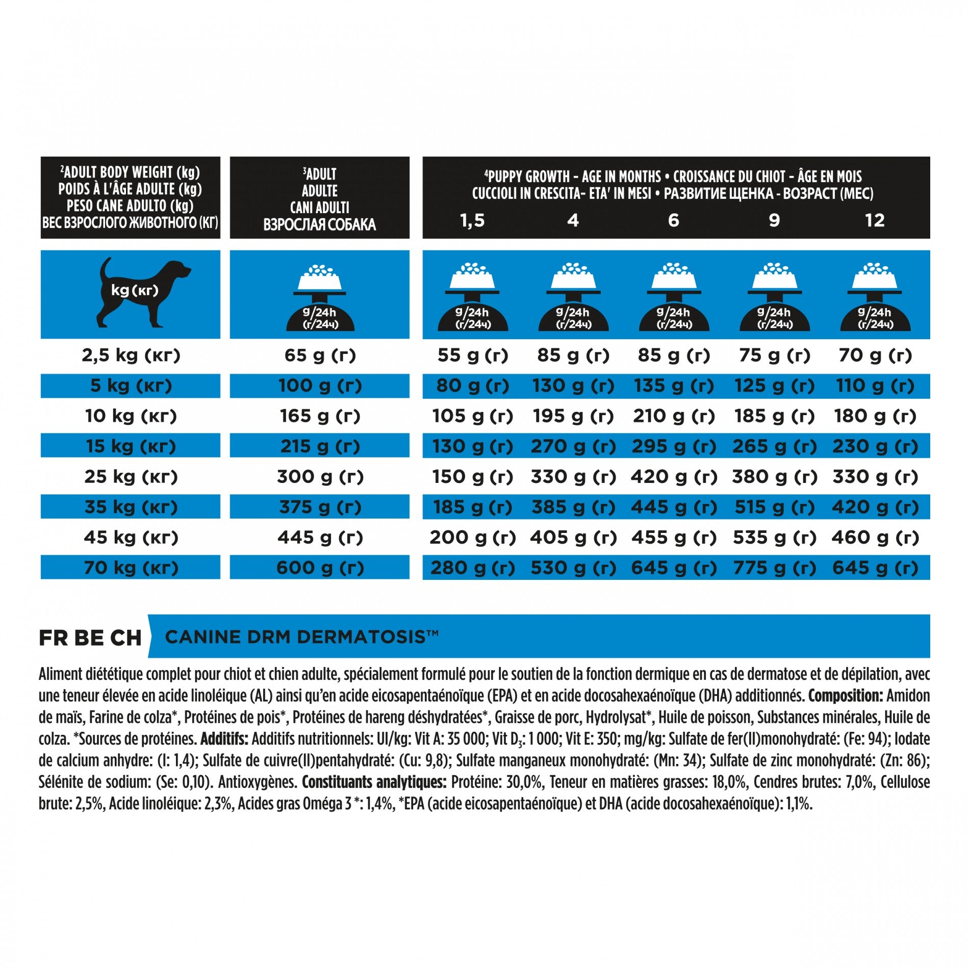Proplan Veterinary Diets DRM Dermatosis