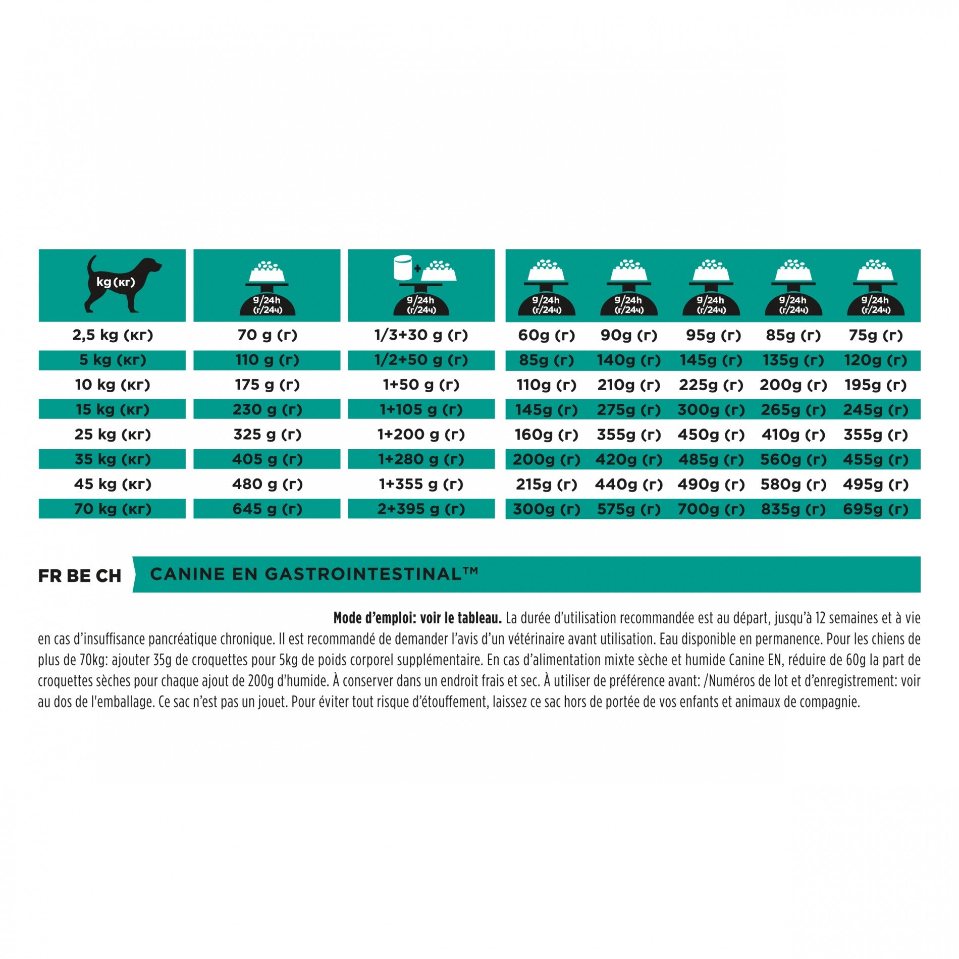 Proplan Veterinary Diets EN Gastrointestinal