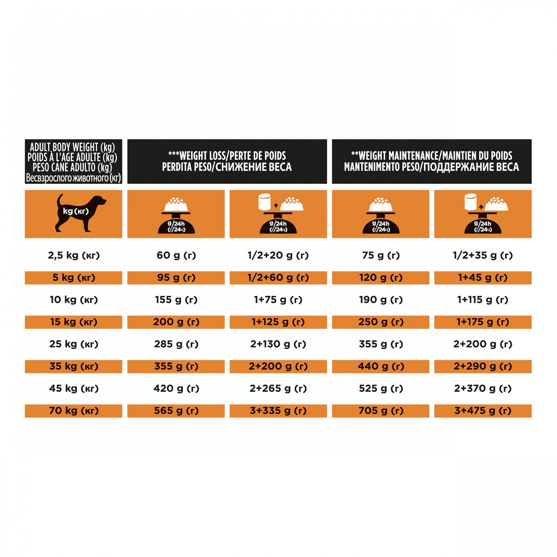 Proplan Veterinary Diets OM Obesity Management Chien