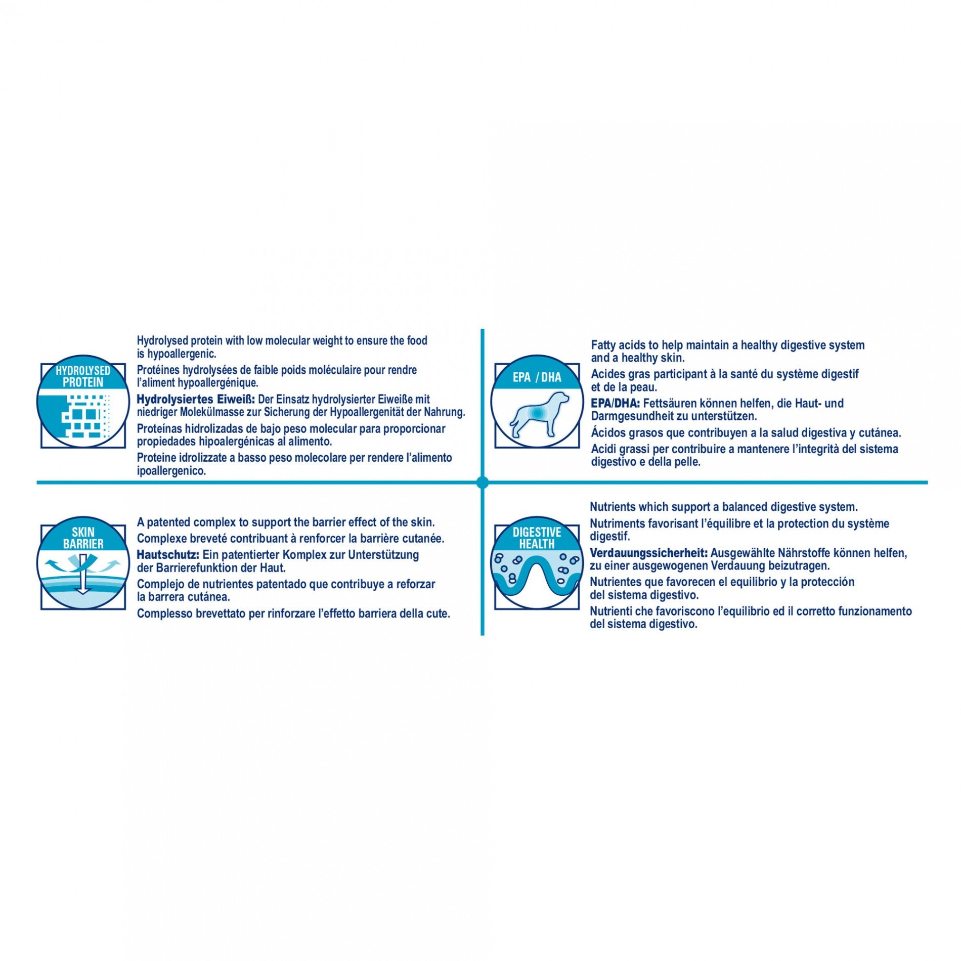 Royal Canin Veterinary Hypoallergenic - aliment pour chien