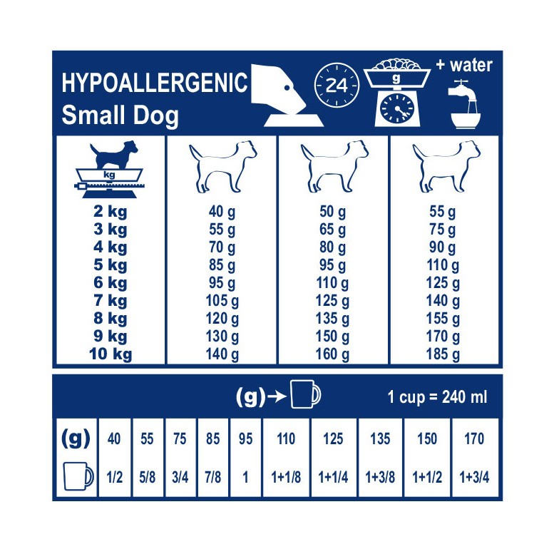 Royal Canin Veterinary Hypoallergenic Small Dogs