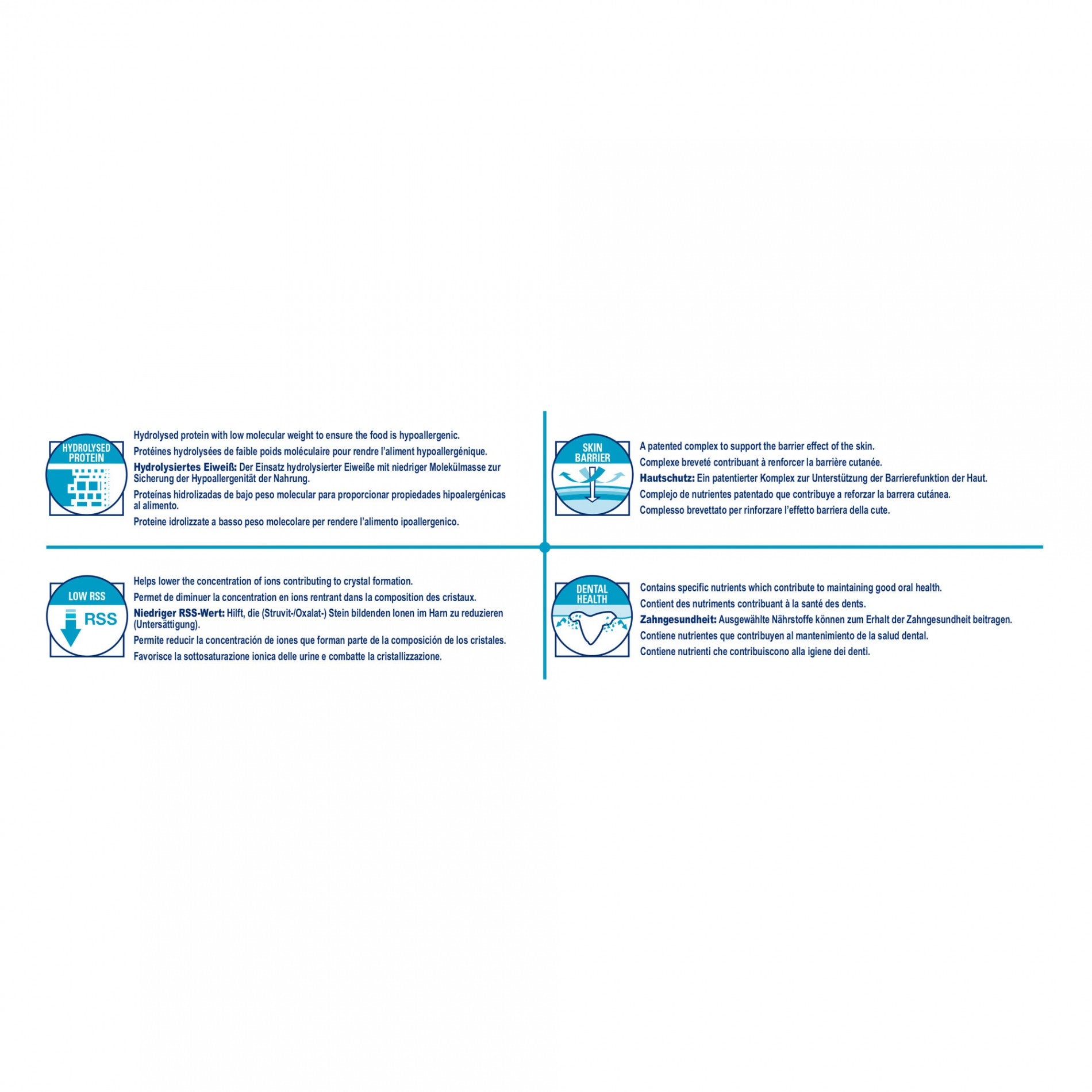 Royal Canin Veterinary Hypoallergenic Small Dogs