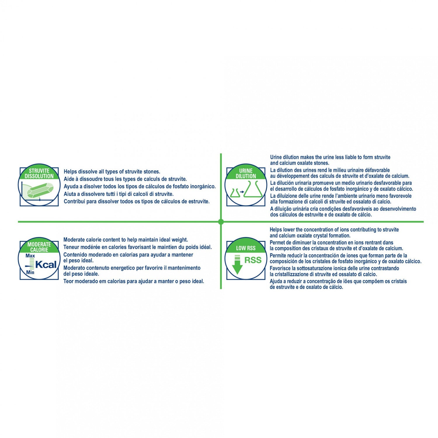 Royal Canin Veterinary Urinary S/0 Moderate Calorie