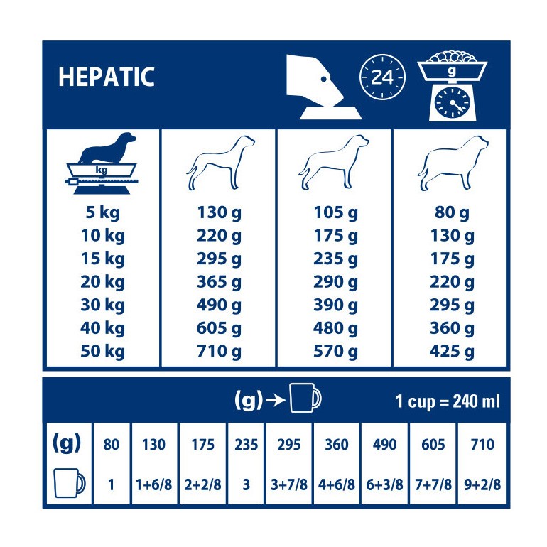 Royal Canin Veterinary Hepatic - Pour chien