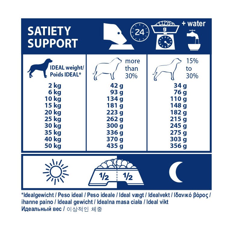 Royal Canin Veterinary Satiety Weight Management - Aliment pour chien